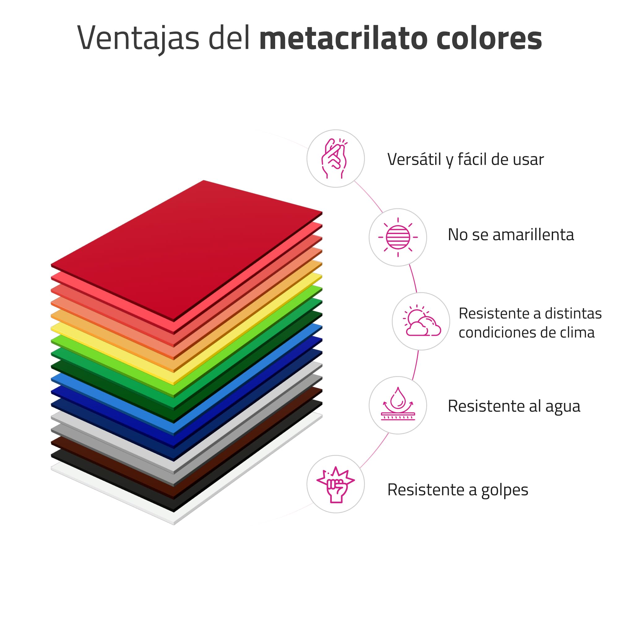Plancha De Metacrilato Transparente 40x40cm 4mm – Corte Láser Y Bricolaje – Varios Tamaños