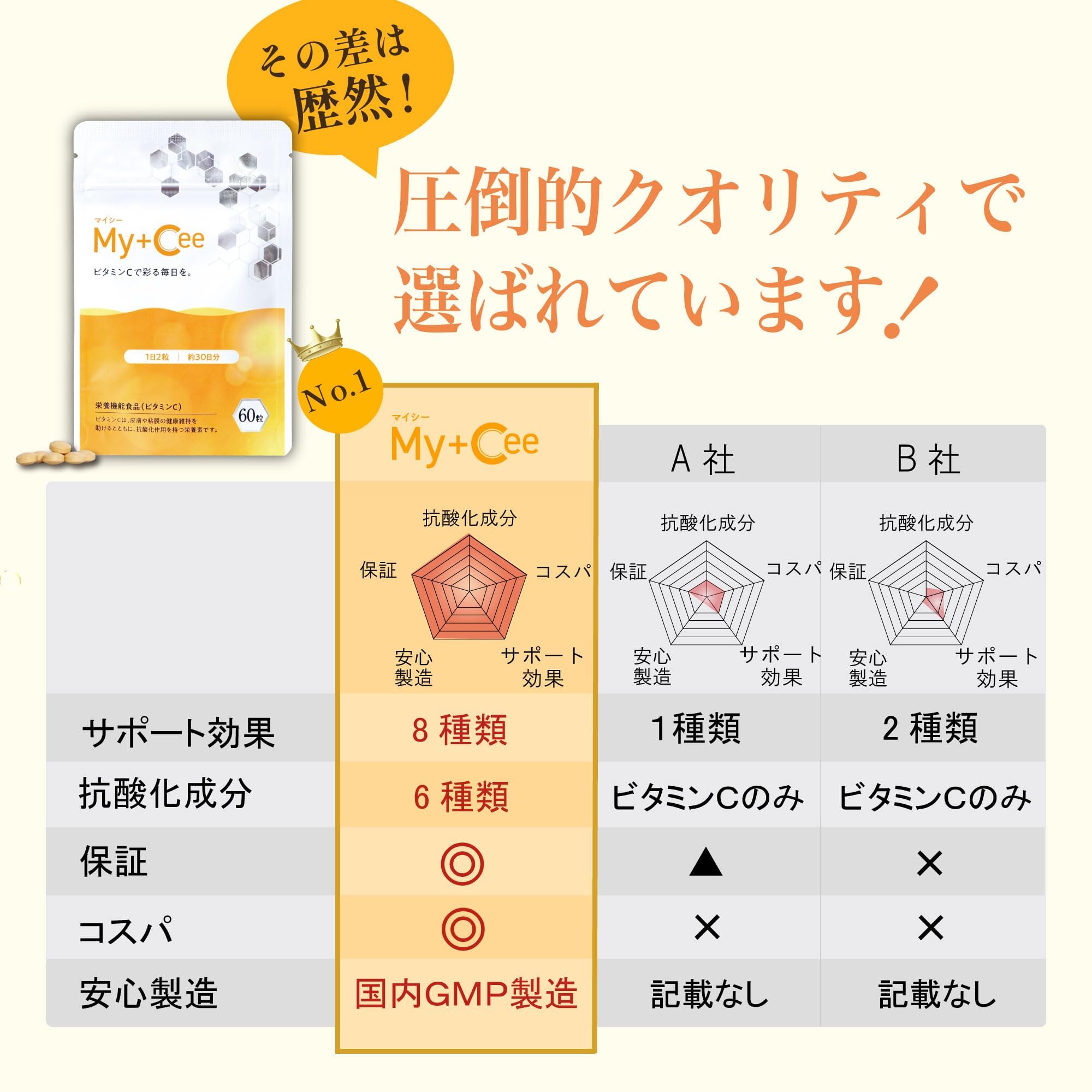 マイシー60粒×2袋 Amazon | 【高濃度× 持続型】 リポソーム ビタミンc サプリメント My+