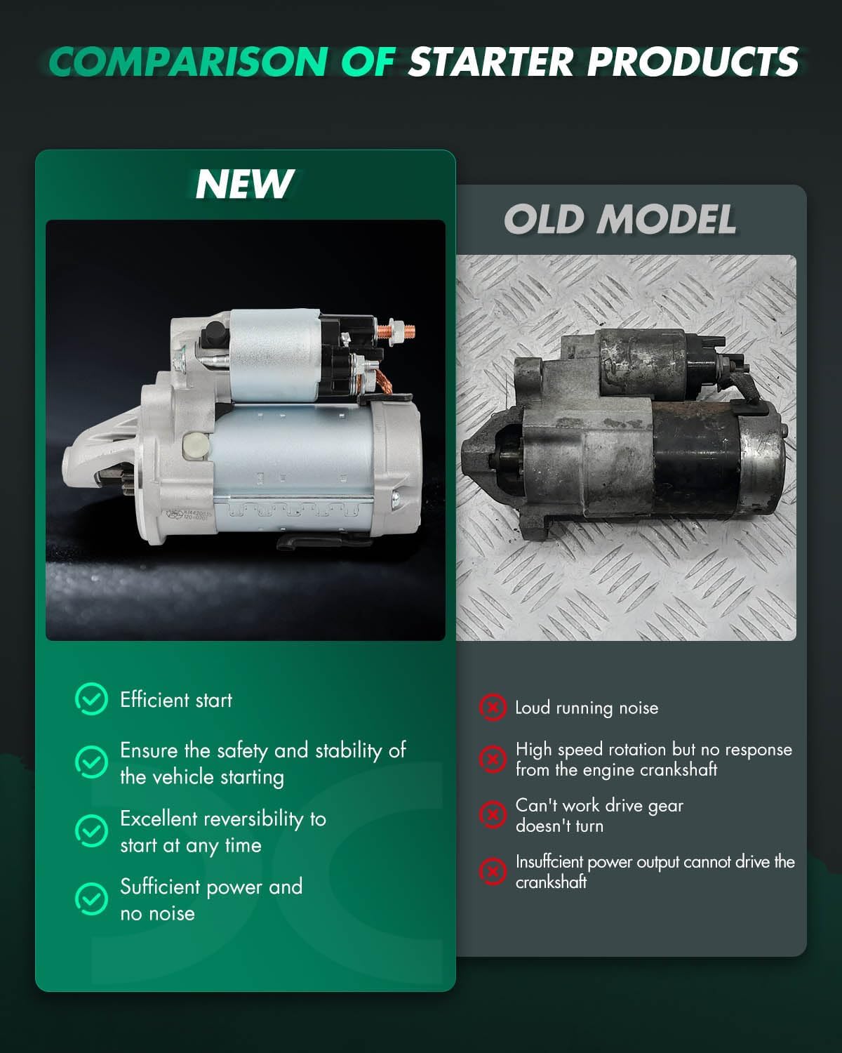 SCITOO Starter Motor 19247 for Ford for E-150 4.6L 5.4L 2013-2014 for E-250 for E-350 Super Duty 5.4L 6.8L 2013-2015 for E-450 Super Duty 5.4L 6.8L 2013-2015 12V 1.6kW CW 12-Tooth Pinion PMGR