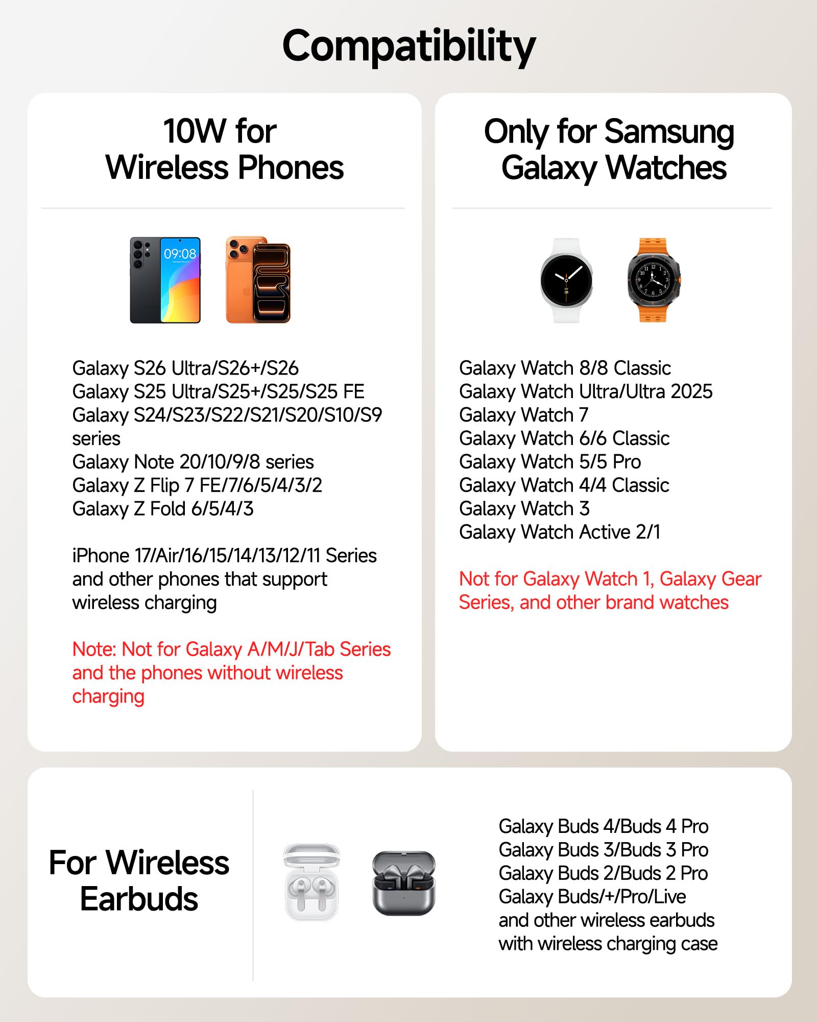 Caricabatterie wireless per dispositivi Samsung, stazione di ricarica wireless per Galaxy S26 Ultra/S26+/S26/S25/Z Flip7/S24/S23/S22, per Galaxy Watch 8/8 Classic/7/Ultra/6/5 Pro, Galaxy Buds4 Pro