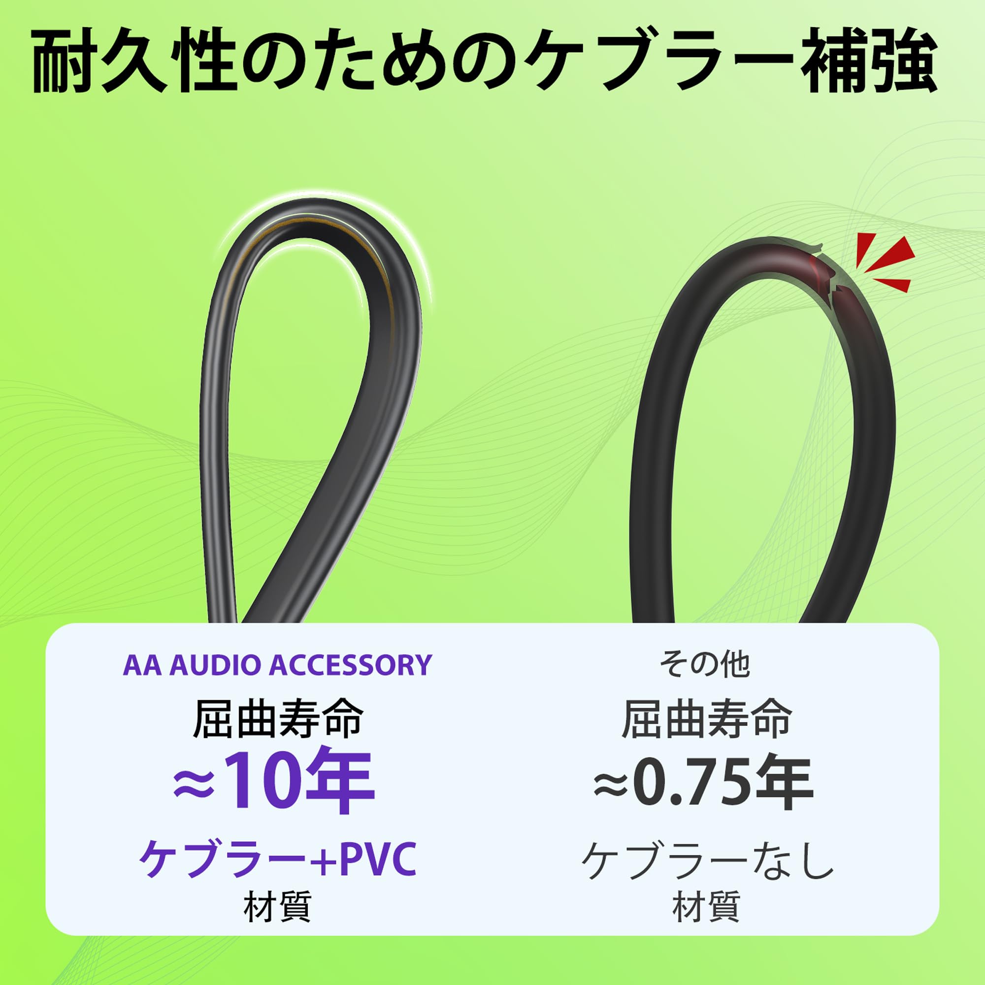 Amazon.co.jp: AA AUDIO ACCESSORY パッチケーブル 15cm 4本、ケブラー