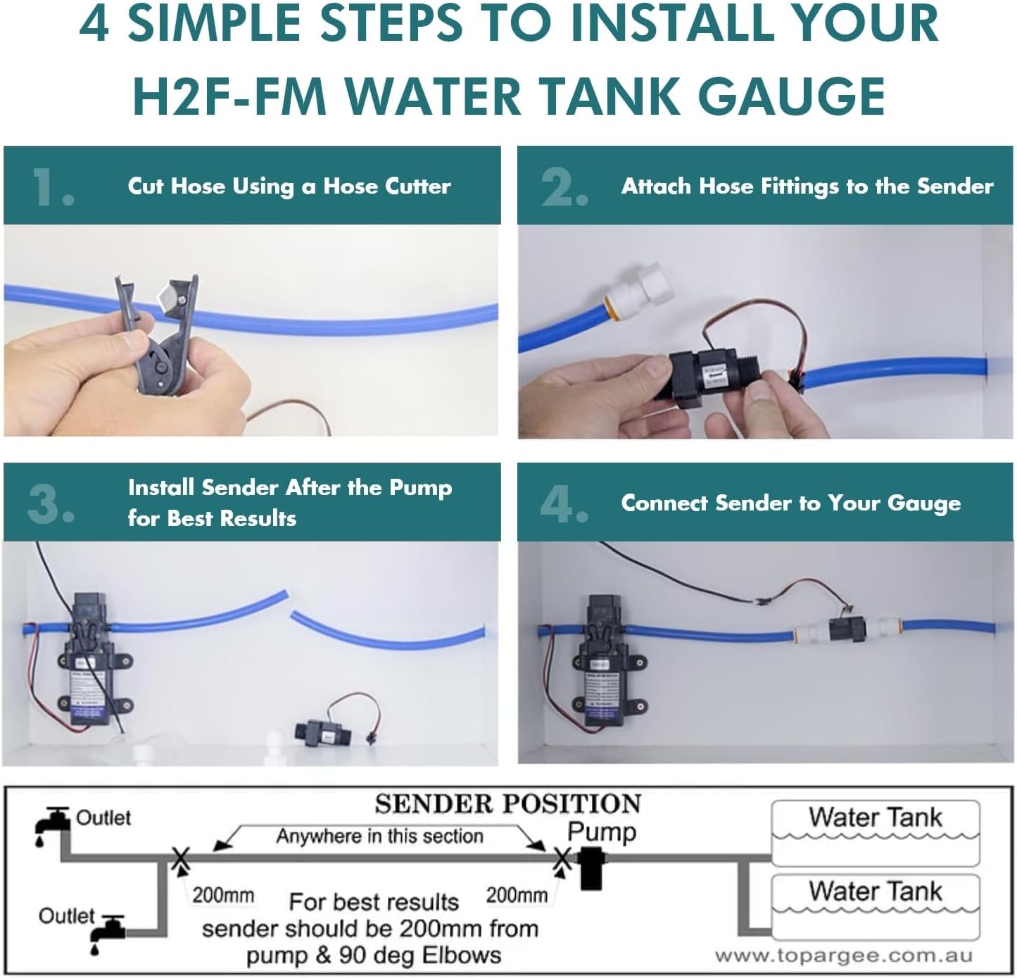 Four-step installation guide for the Topargee H2F-FM Water Tank Gauge, showing cutting hose, attaching fittings, installing sender after pump, and connecting sender to gauge, with a detailed sender position diagram.