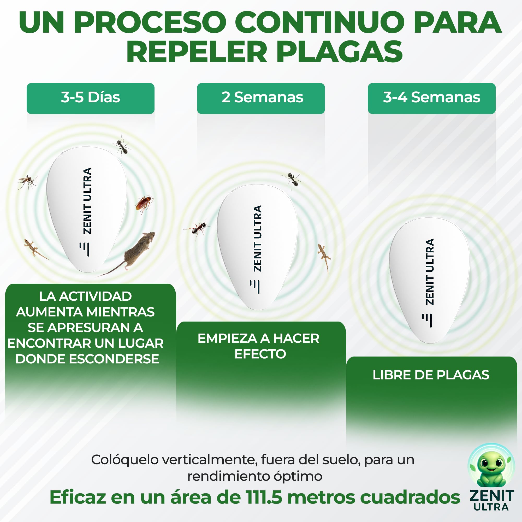 ZENIT ULTRA Repelente Ultrasonico Mosquitos Antimosquitos Electrico Ahuyentador Cucarachas Ratas Ratones Chinches Plagas Control Profesional Hormigas Enchufe Electronico 1 Ud