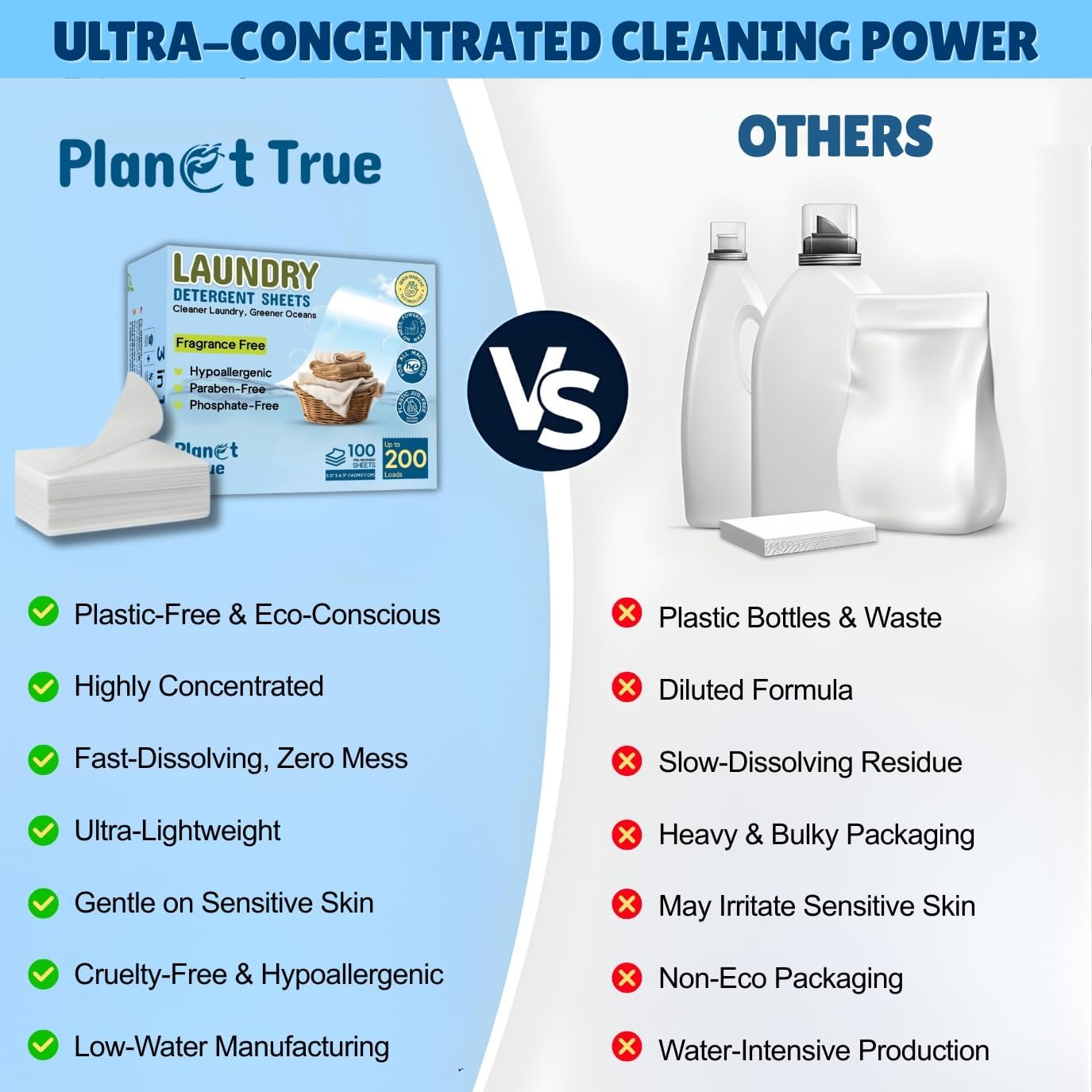 Eco-Friendly Laundry Detergent Sheets, 200 Loads (100 Sheets) Fragrance Free Sheet laundry detergent, Plastic-Free laundry detergent sheets travel, Easy Storage & Liquidless Washing - Image 6