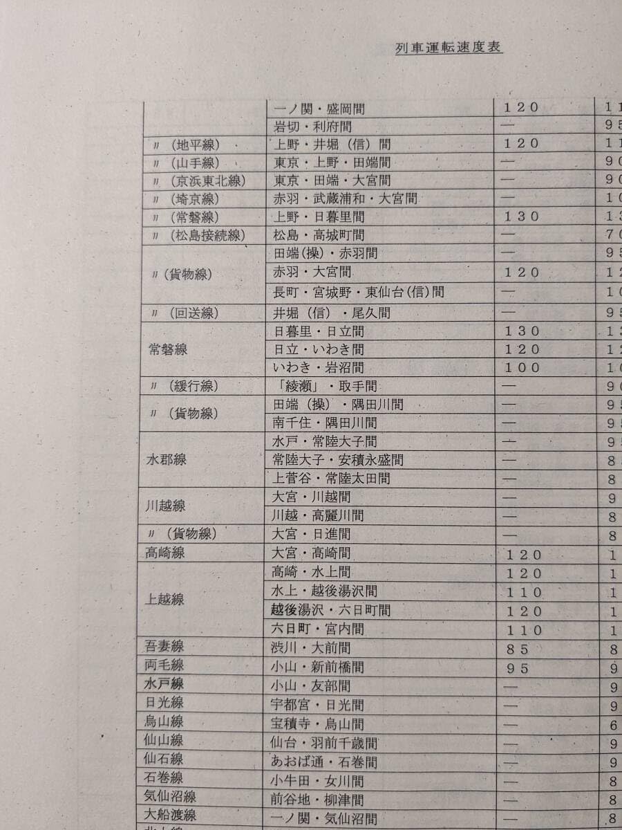 JR東日本指導操縦者取扱いマニュアル JR東日本指導操縦者取扱い