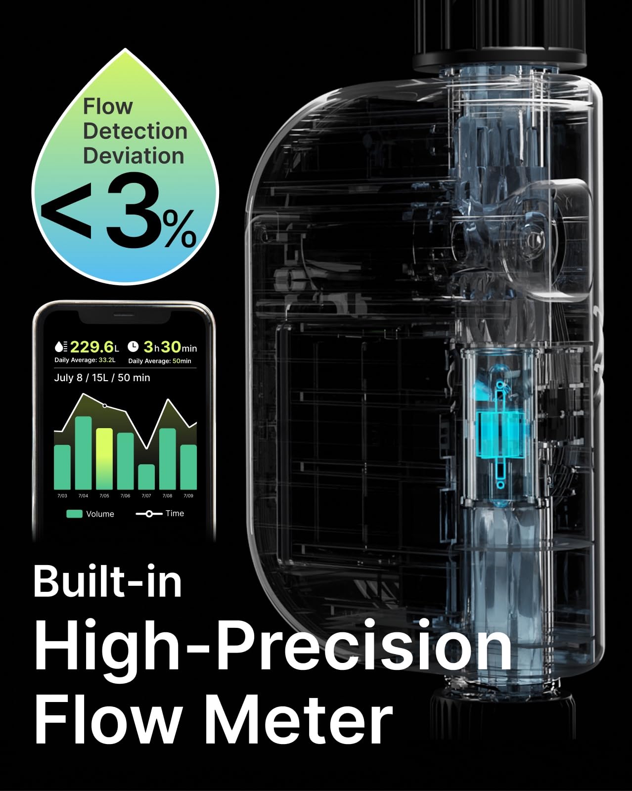 Ordinateur d'irrigation WiFi : WiFi Direct, IP65 étanche à la poussière et à l'eau, 4 piles, plusieurs modes d'arrosage avec minuterie ou dosage, journal d'irrigation, pour jardin, pelouse
