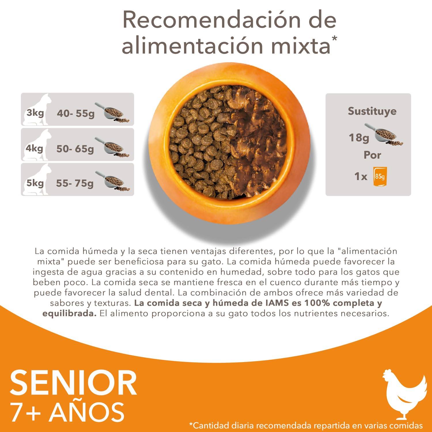 IAMS Alimento seco para Gatos Senior de Edad Avanzada con Pollo Fresco, Comida Seca para Gatos Senior de más de 7 año, 10 kg