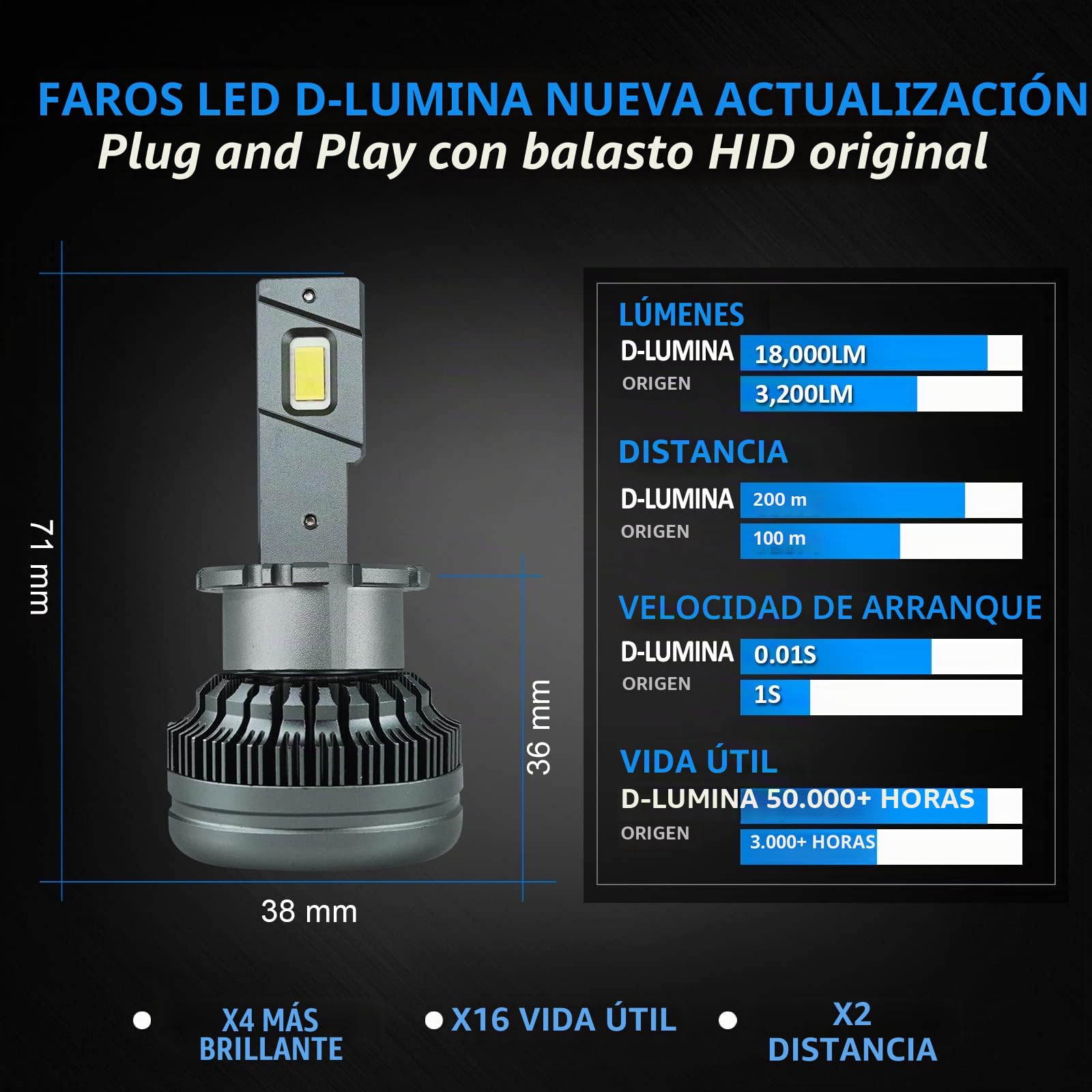 D-Lumina D2S D4S LED Bombillas LED para automóvil a prueba de errores 100% Canbus 90W 18000LM Reemplace las bombillas de xenón HID OEM Plug and Play - - 2 años de garantía (paquete de 2)