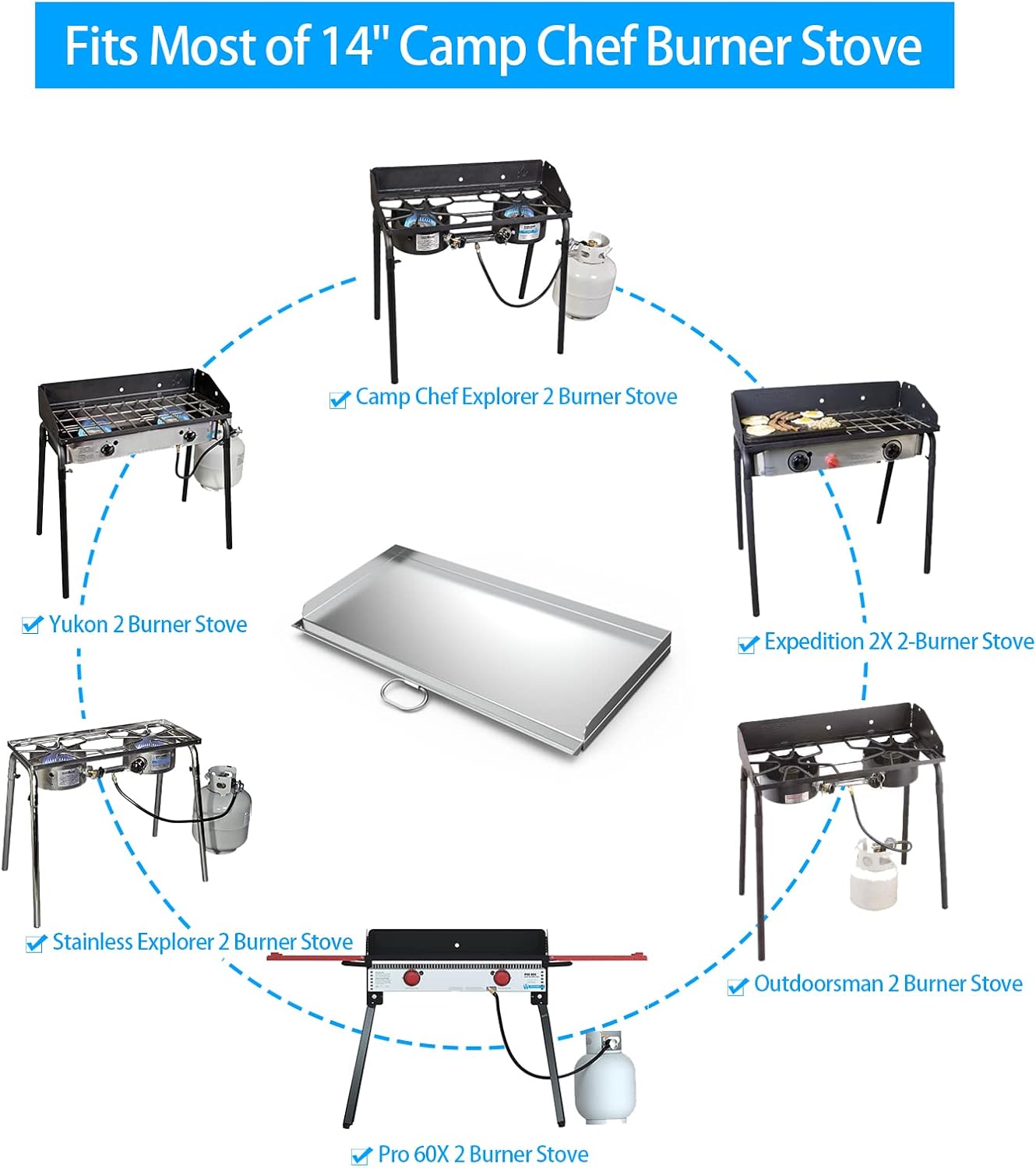 Flash Sale Stanbroil Cast Stainless Steel Replacement Cooking Griddle with Handle for Camp Chef SG60, Fits Camp Chef 14” 2 Burner Stove Cooking System and Other Similar Grills