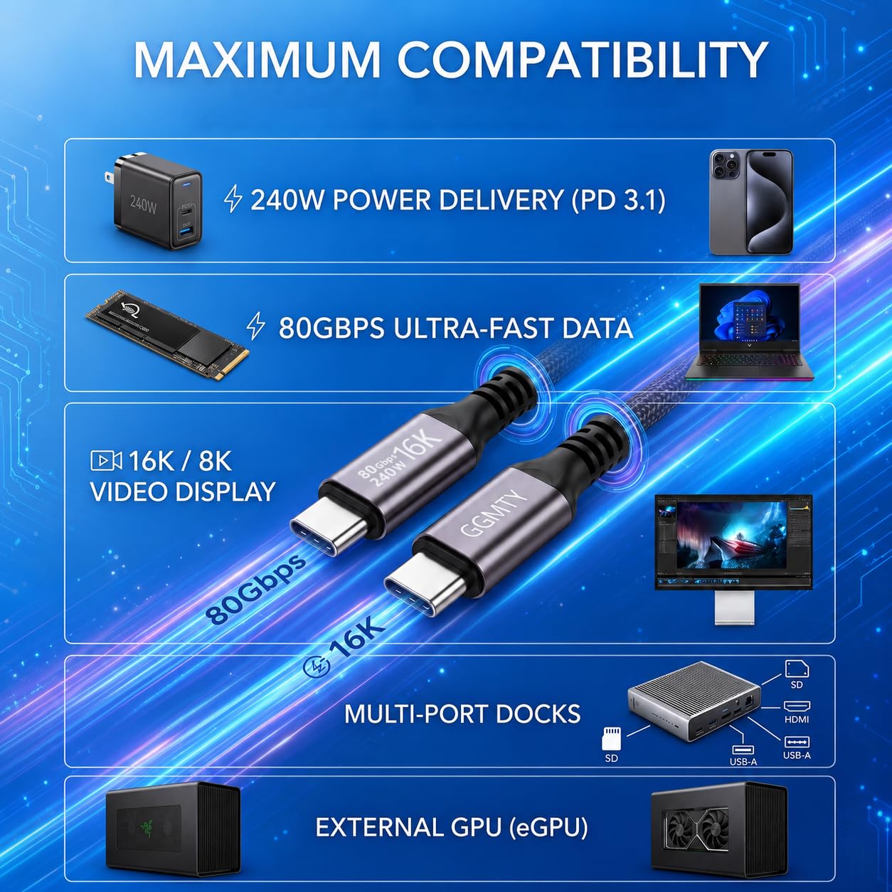 Cavo USB 4 da 1,5 m, dati max 80 Gbps, ricarica rapida PD 3.1 da 240 W, video 16K a 60 Hz, compatibile con porte Thunderbolt 5/4/3, Mac mini M4, MacBook Pro, iPad, iPhone 16/20 ed eGPU