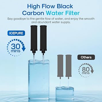 ICEPURE Water Filter Replacement for Berkey BB9-2 Black Purification Elements, Berkey Gravity-fed Water Filter System, 2PACK