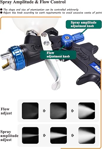 Miniatura 5 de Dynastus Pro Series Gravity Feed Composite HVLP Pistola de pulverización de aire Detalle Pulverizador de pintura Kits de 2 piezas, con boquilla 1.0,
