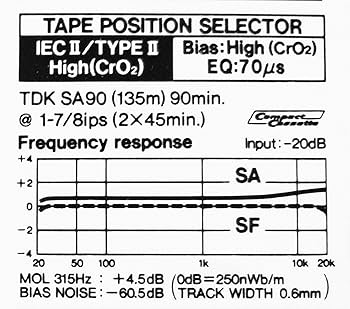 TDK カセットテープ MA-X 90 l Position Amazon | TDK メタルテープ カセットテープ MA-X 90 | TDK