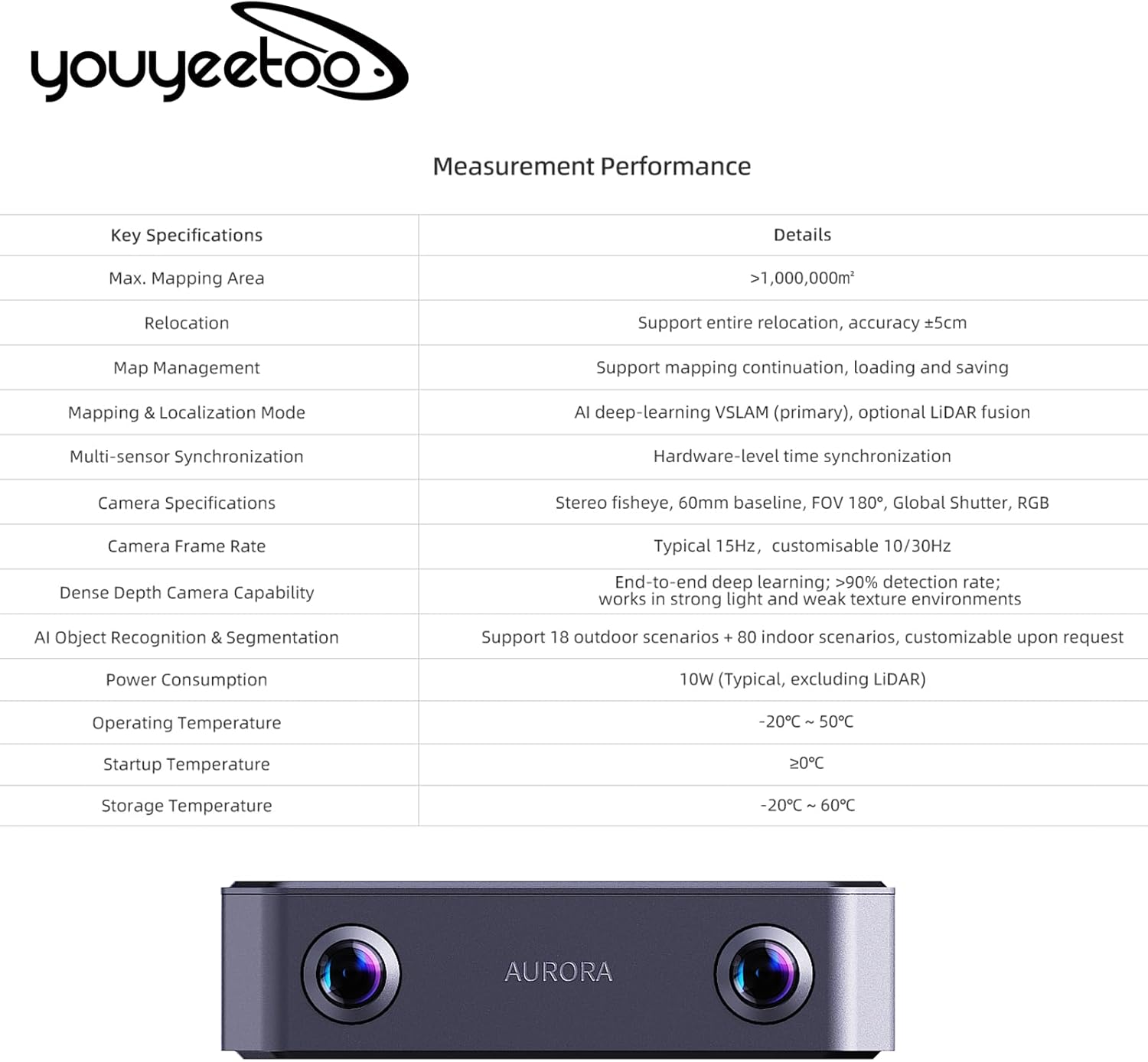 SLAMTEC Aurora S A2M2 Compact AI 3D LiDAR Mapping System, Real-Time 6DOF Localization & Dense Depth, Indoor/Outdoor, ROS1/ROS2 & Python SDK, Plug-and-Play for AGV/AMR/Digital-Twin (Aurora-S)