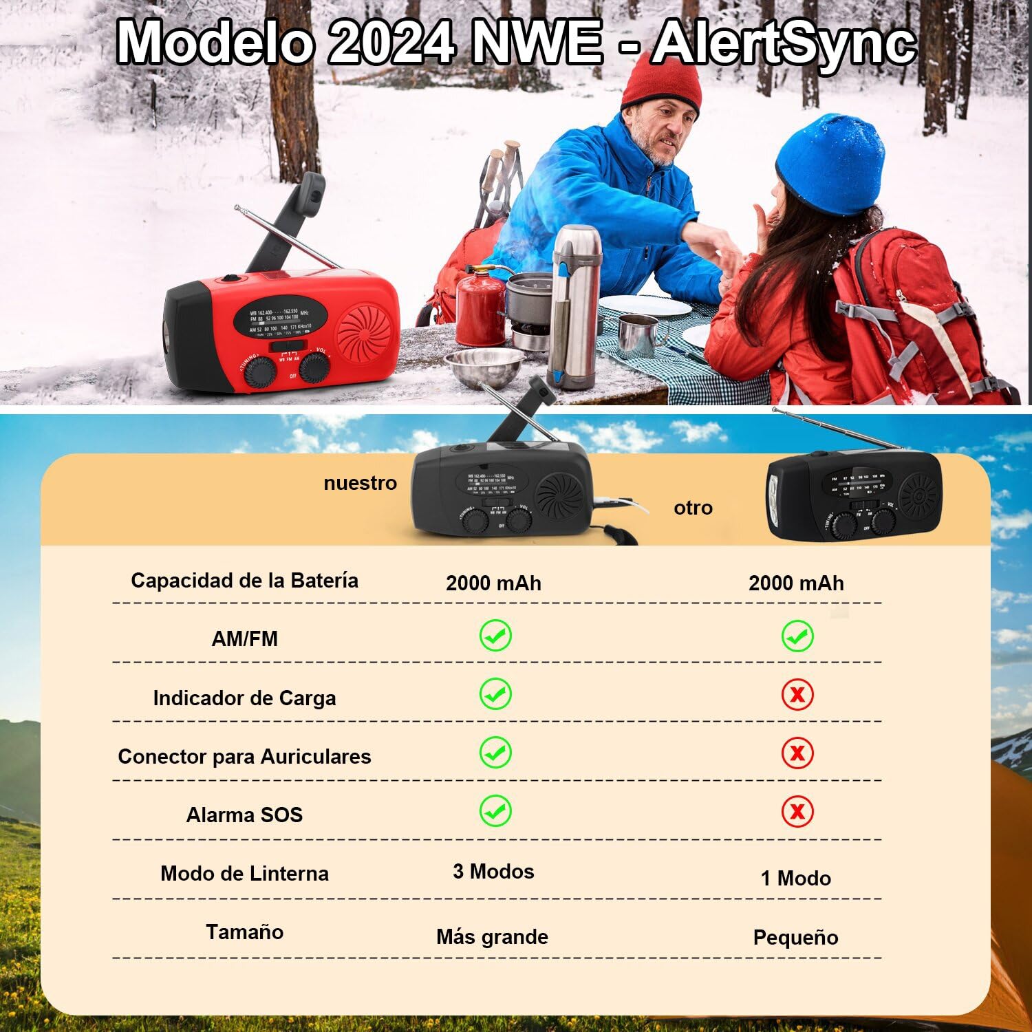 Radio Solar portátil con Am/FM/NOAA meteorológica Radio, Alarma SOS y Dinamo de manivela, Cargador de móvil USB, Linterna LED, para emergencias (Negro,batería Recargable de 2000 mAh)