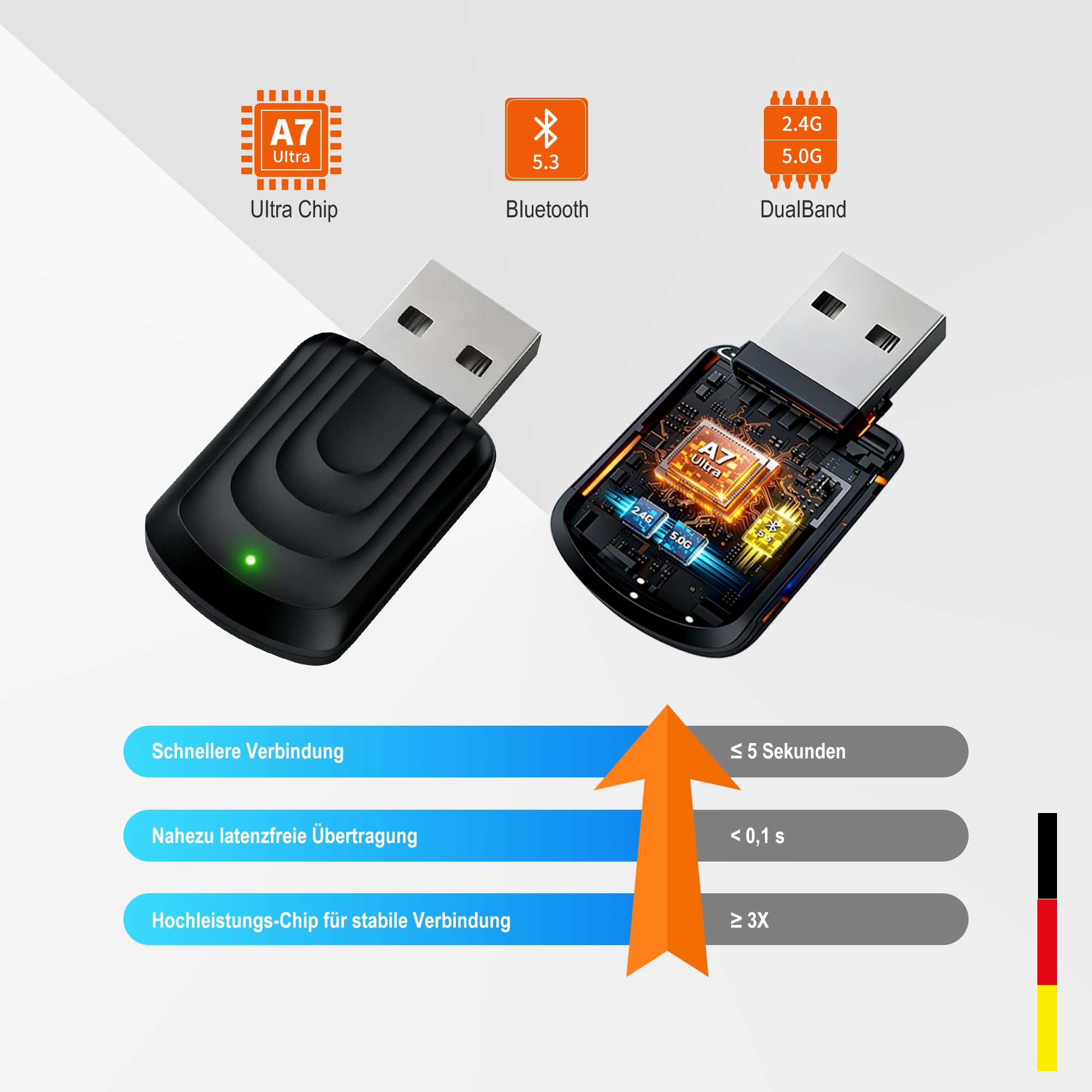 Carplay Wireless Adapter, Kabelloser CarPlay Adapter, kompatibel mit iOS & Android 2 in 1 | Automatische Verbindung und stabil|
