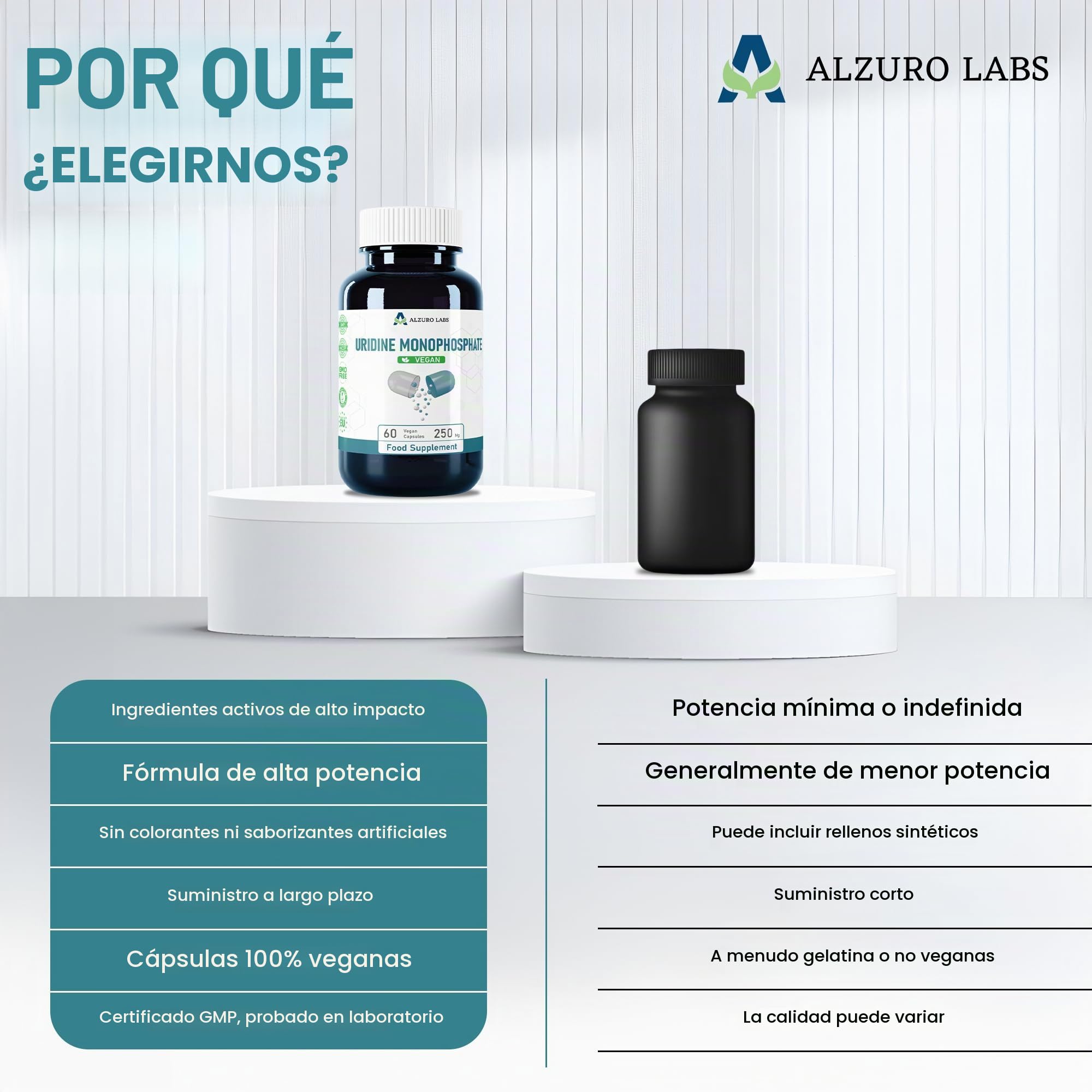 Uridina Monofosfato | 250 mg | 60 Cápsulas Veganas | Apoyo a altas dosis de cerebro, memoria y sistema nervioso | Suministro de 2 meses | GMP & Probado por Laboratorio Independiente