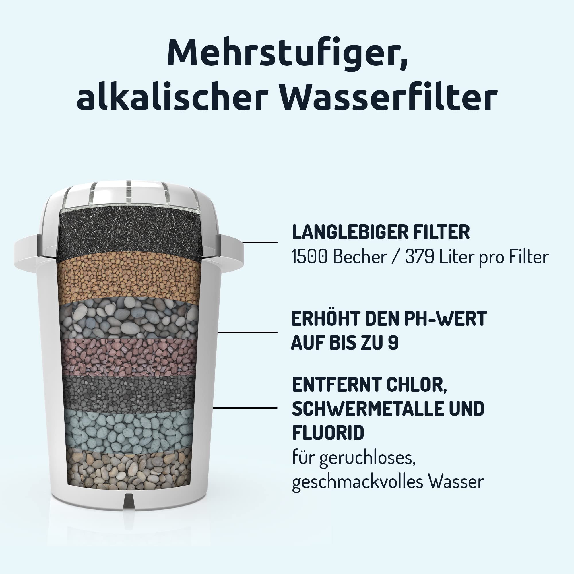 PH001 Filterkartusche für natürlich gereinigtes, basisches, ionisiertes Trinkwasser - Ersatzfilter für pH RECHARGE, pH RESTORE & pH REFRESH - Trinkwasseraufbereitung - für 360 l Wasser - 3er-Pack