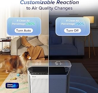 LEVOIT Air Purifiers for Home Large Room with 3-Channel Air Quality Monitor, Washable Pre-Filter, AHAM VERIFIDE, HEPA Sleep Mode for Pet, Allergy, Smoke, Dust, Alexa Control, 2655 Ft², EverestAir-P