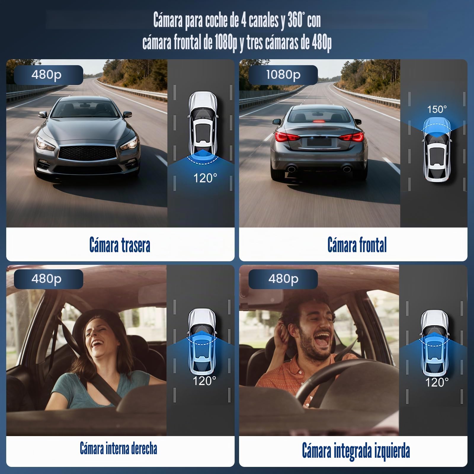 SIXWIN Dash CAM Coche 360° 4 Cámaras, 1080P, Pantalla Táctil IPS 2.4", Monitor de Estacionamiento 24H, Sensor G, Visión Nocturna, Asistente Marcha Atrás, Compatible 128GB, Universal para Todo Coche