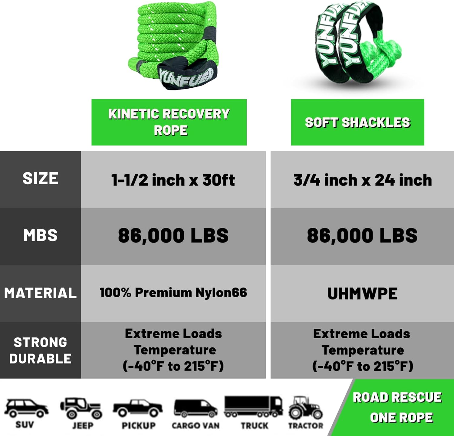 Heavy-Duty Kinetic Recovery Rope Kit – 86,000lbs, 1.5in x 30ft – Includes 2 Ultra-Strong UHMWPE Soft Shackles – 35%+ Elasticity for Off-Road Recovery, Towing & Emergency Use (Reflective)