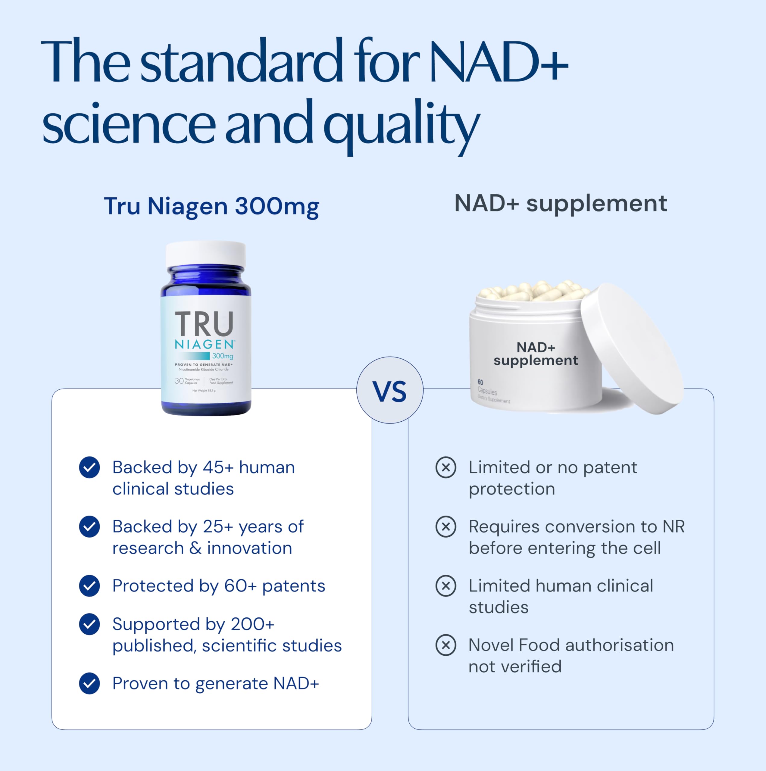 TRU NIAGEN Suppléments de NAD+ pour réduire l'épuisement et la fatigue, formule brevetée nicotinamide riboside NR (90 portions (1 x 90))