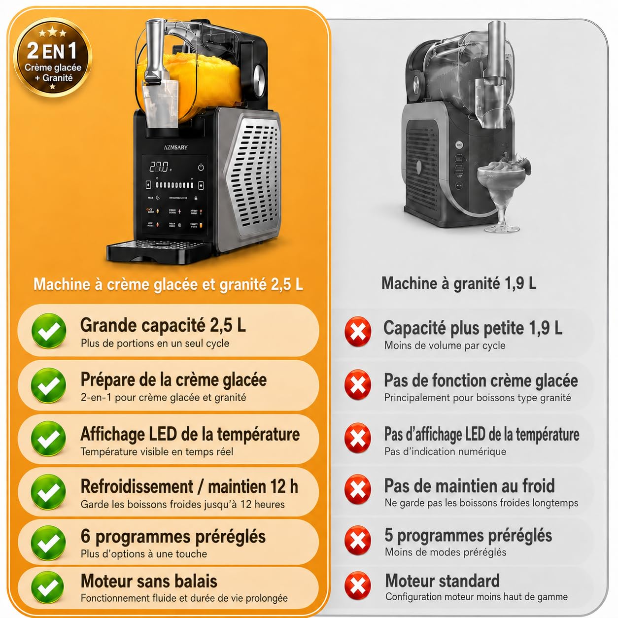 Machine Slushie 2,5 L & Machine à Glace pour Maison, 6 Programmes