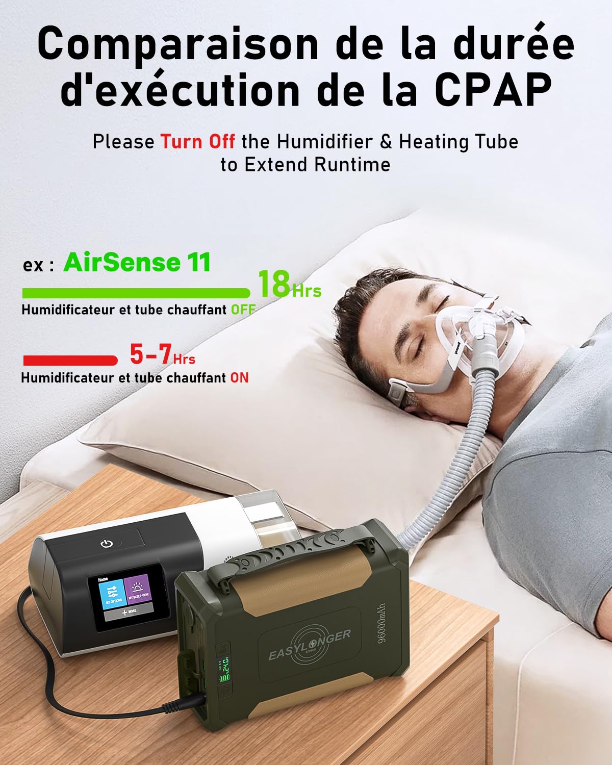 EASYLONGER ES960 297.6Wh Batterie CPAP,LiFePO4 Batterie pour ResMed S9/AirSense 10/ AirSense 11/ AirCurve 10/ AirMini/Philips DreamStation, 96000mAh CPAP Batterie Externe pour Camping