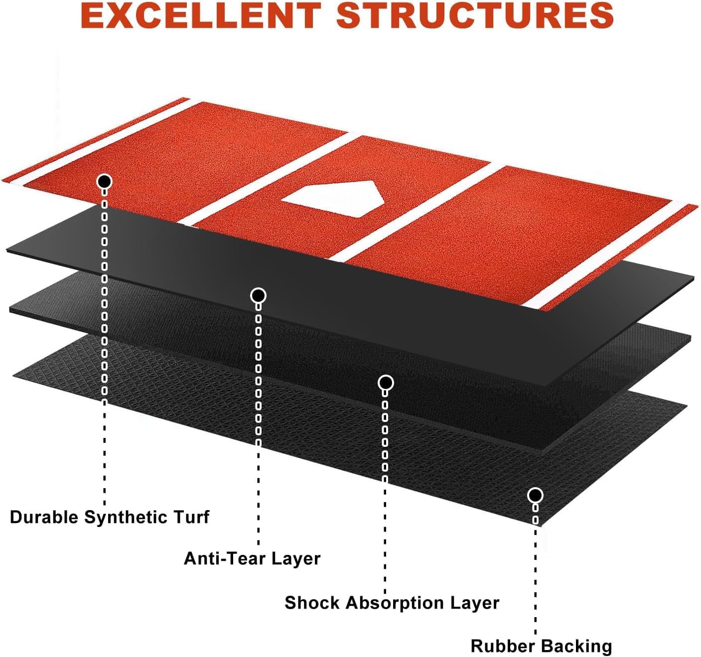 Premium Baseball Hitting Mat 10' X 8' with Anti-Slip Rubber Backing, Softball Training Turf, Home Plate & Batters Box, Portable Practice Mat with Carry Strap red and White
