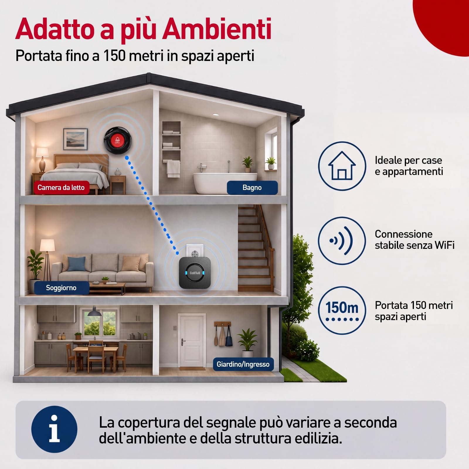 CallToU Salvavita Anziani di Emergenza Pulsante di Chiamata, Wireless SOS Anziani Pulsante Cercapersone, Oltre 500 piedi per casa/anziani/pazienti/disabili