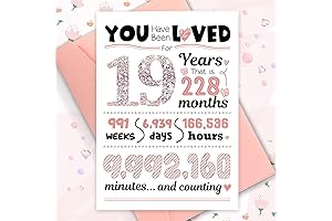 Funny 19th Birthday Card for Girls