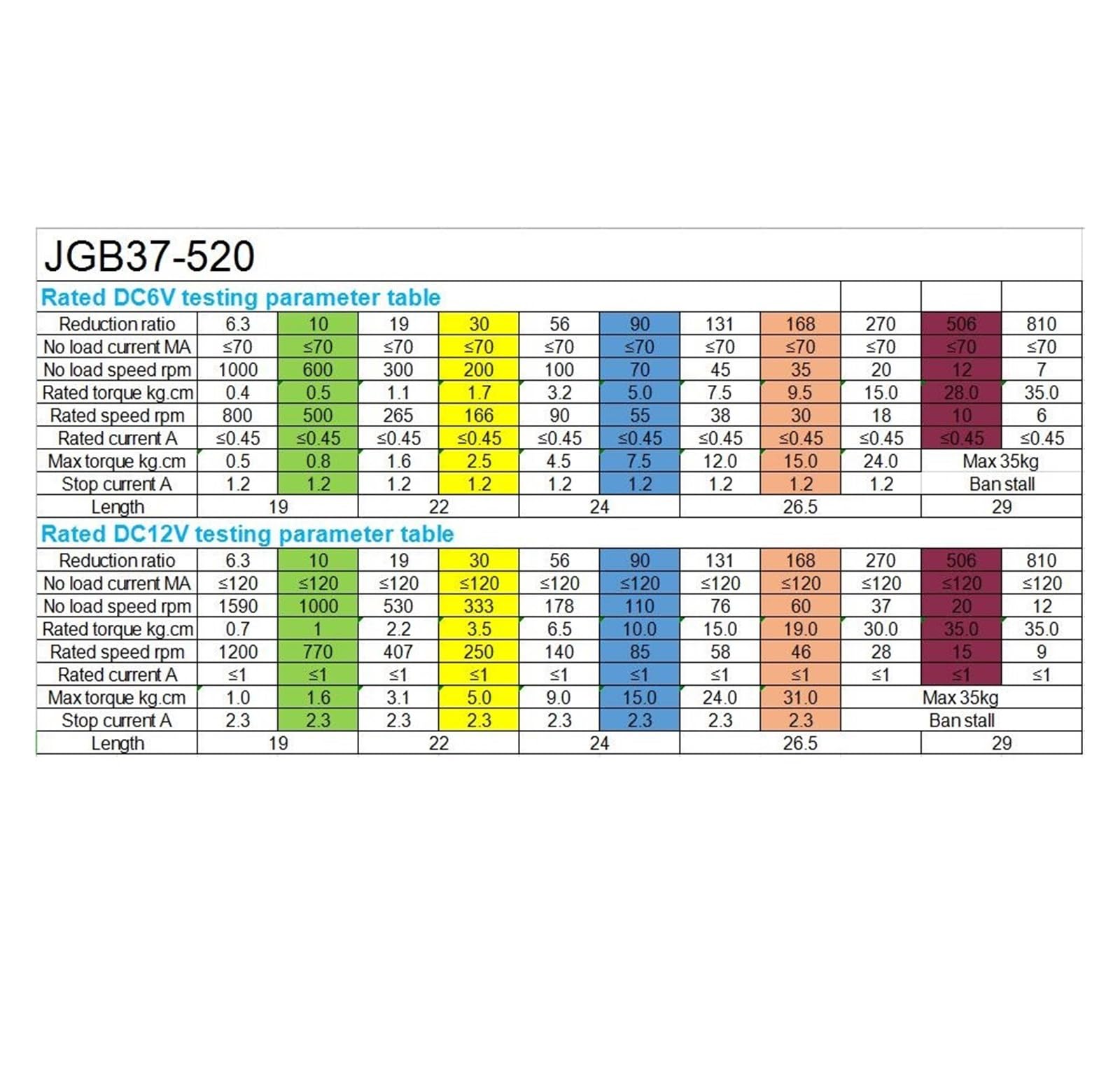 JGB37-520 DC 6V 12V 24V Max 35kg.cm Motor de engranaje helicoidal de alto par con codificador(20rpm)