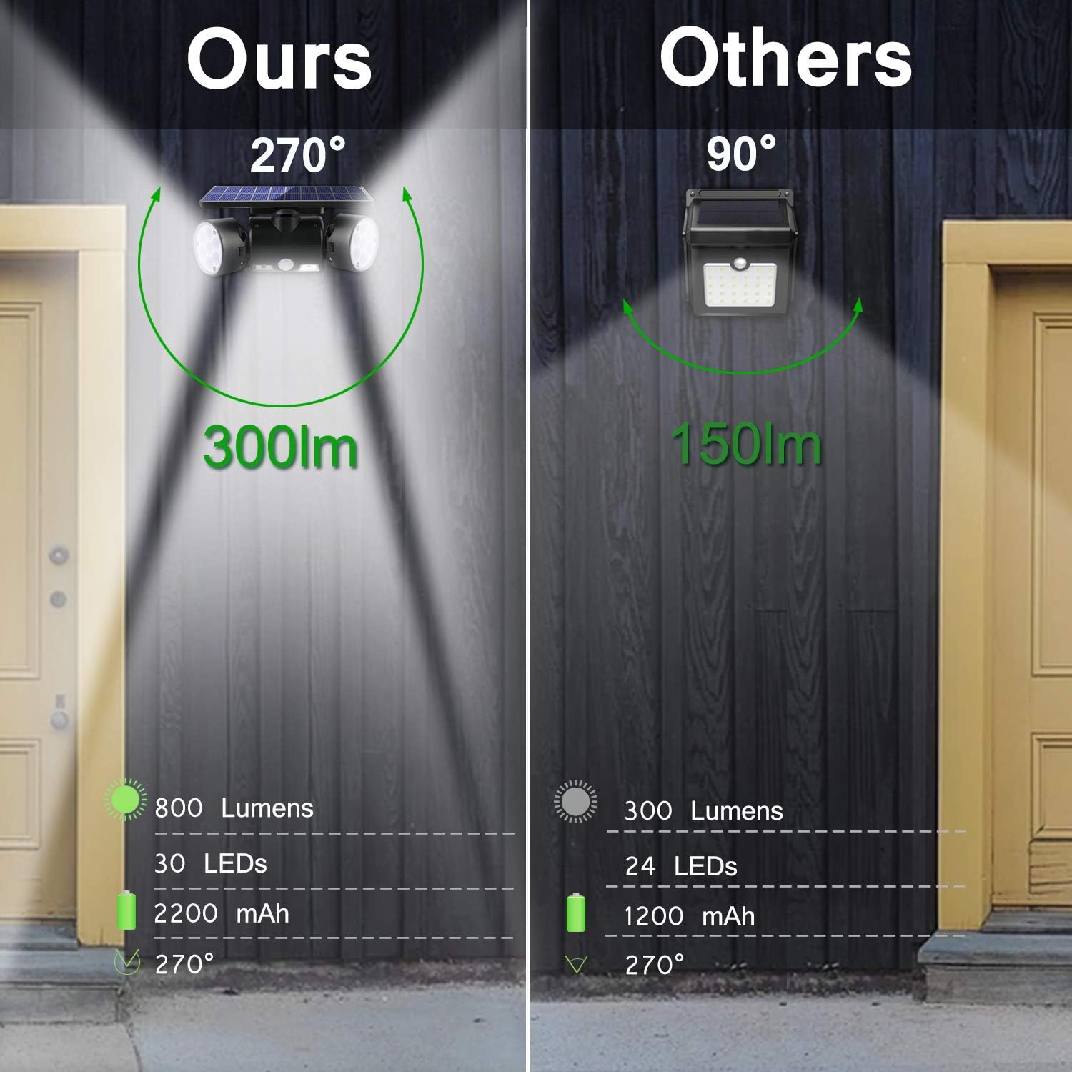Up To 60% OFF Aionarew Solar Motion Sensor Outdoor Lights 3 Heads Security Solar Lights 30 LED Ip65 Waterproof 360°Adjustable Dual Head Spotlights, Flood Lights for Garage, Yard, Patio, Deck, 4 Pack Limited Stock Aionarew Solar Motion Sensor Outdoor Lights 3 Heads Security Solar Lights 30 LED Ip65 Waterproof 360°Adjustable Dual Head Spotlights, Flood Lights for Garage, Yard, Patio, Deck, 4 Pack