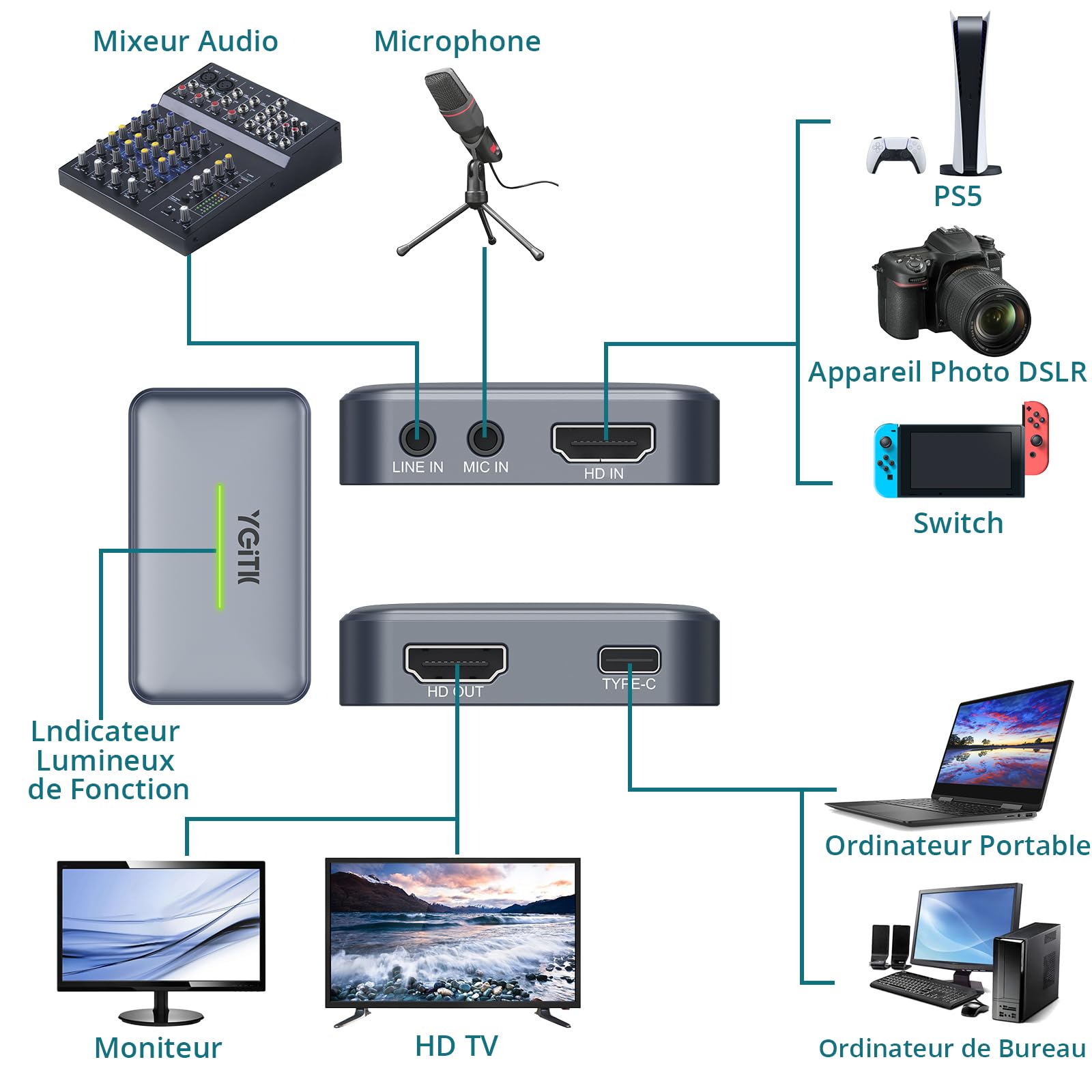 HDMI 4K Carte de Capture USB 3.0 Carte d'Acquisition Vidéo Enregistrement Streaming Capture de Jeu vidéo pour PS5/XBOX One/Switch