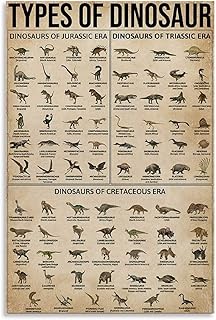 GOUWEI Retro Poster WJF Animal Poster Dinosaurs Poster Types