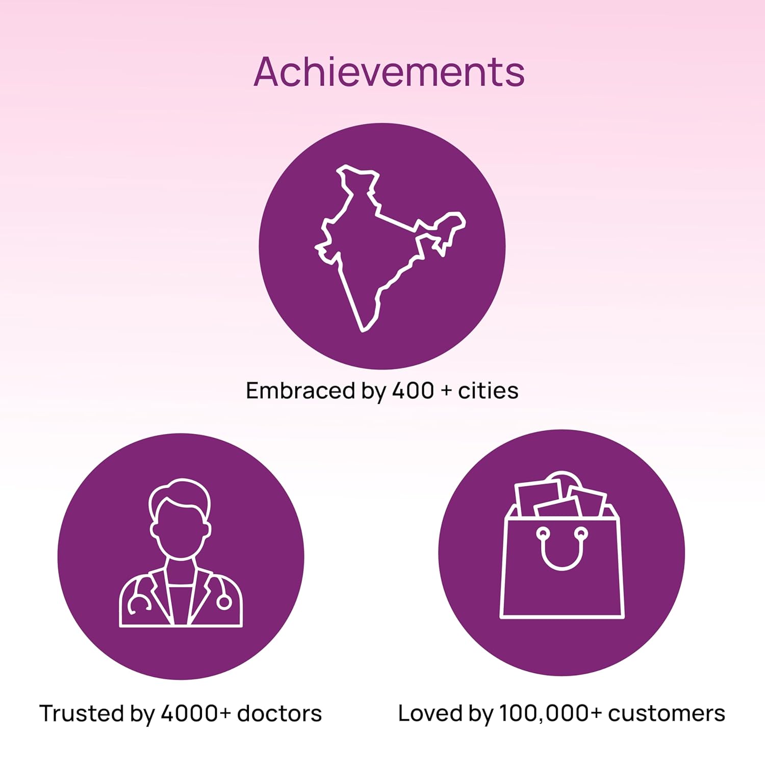 Neodocs UTI Test Kit for Women | In home exam. Results in 30 seconds on any phone. Track leukocytes, nitrites, blood, pH and 4 other parameters. (Pack of 3) Neodocs UTI Test Kit for Women | In home exam. Results in 30 seconds on any phone. Track leukocytes, nitrites, blood, pH and 4 other parameters. (Pack of 3)