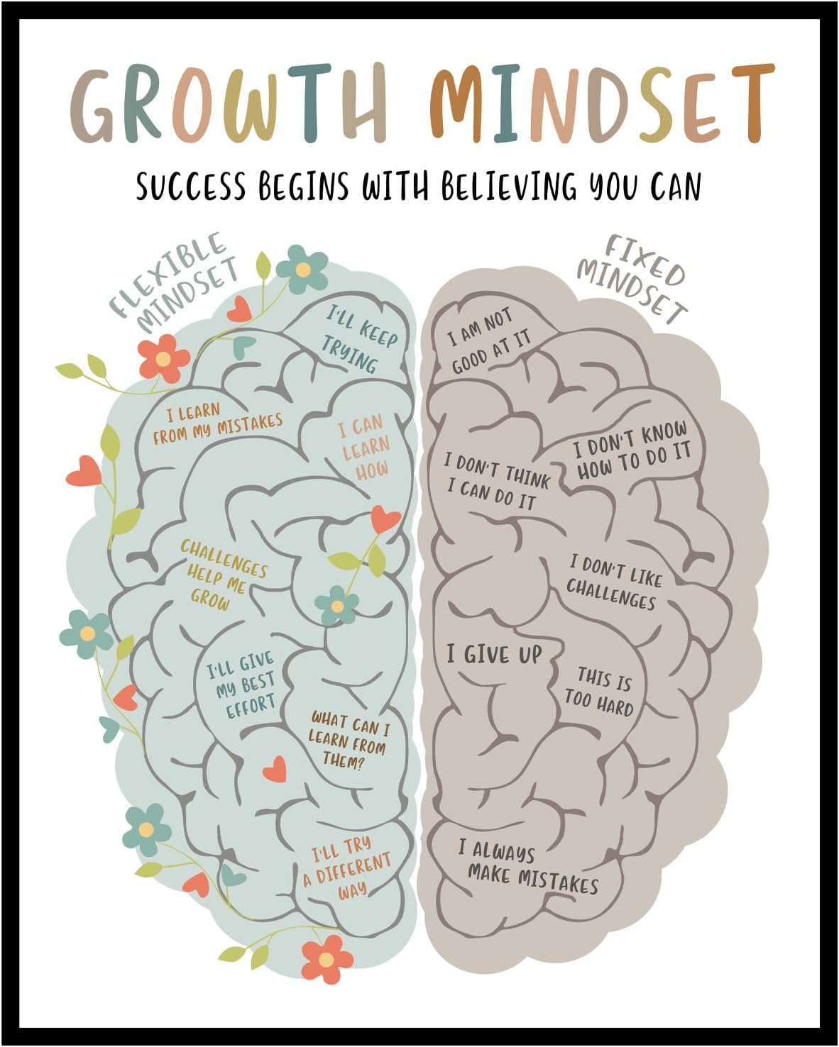 ZEARPT Growth Mindset Art Print, 11x14 INCH, Unframed, Classroom Wall Art
