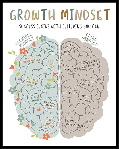 ZEARPT Impresión artística de mentalidad de crecimiento, 11 x 14 pulgadas, sin marco, arte de pared para aula