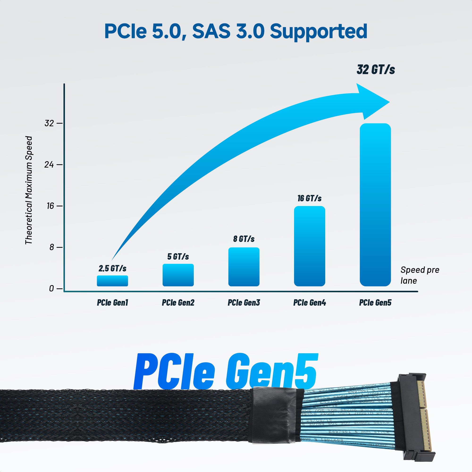 Cable Matters Cavo MCIO x24 a 148 pin (cavo MCIO), 0,85 m, supporta PCIe Gen5, SFF-TA-1016 Mini Cooledge IO Cable