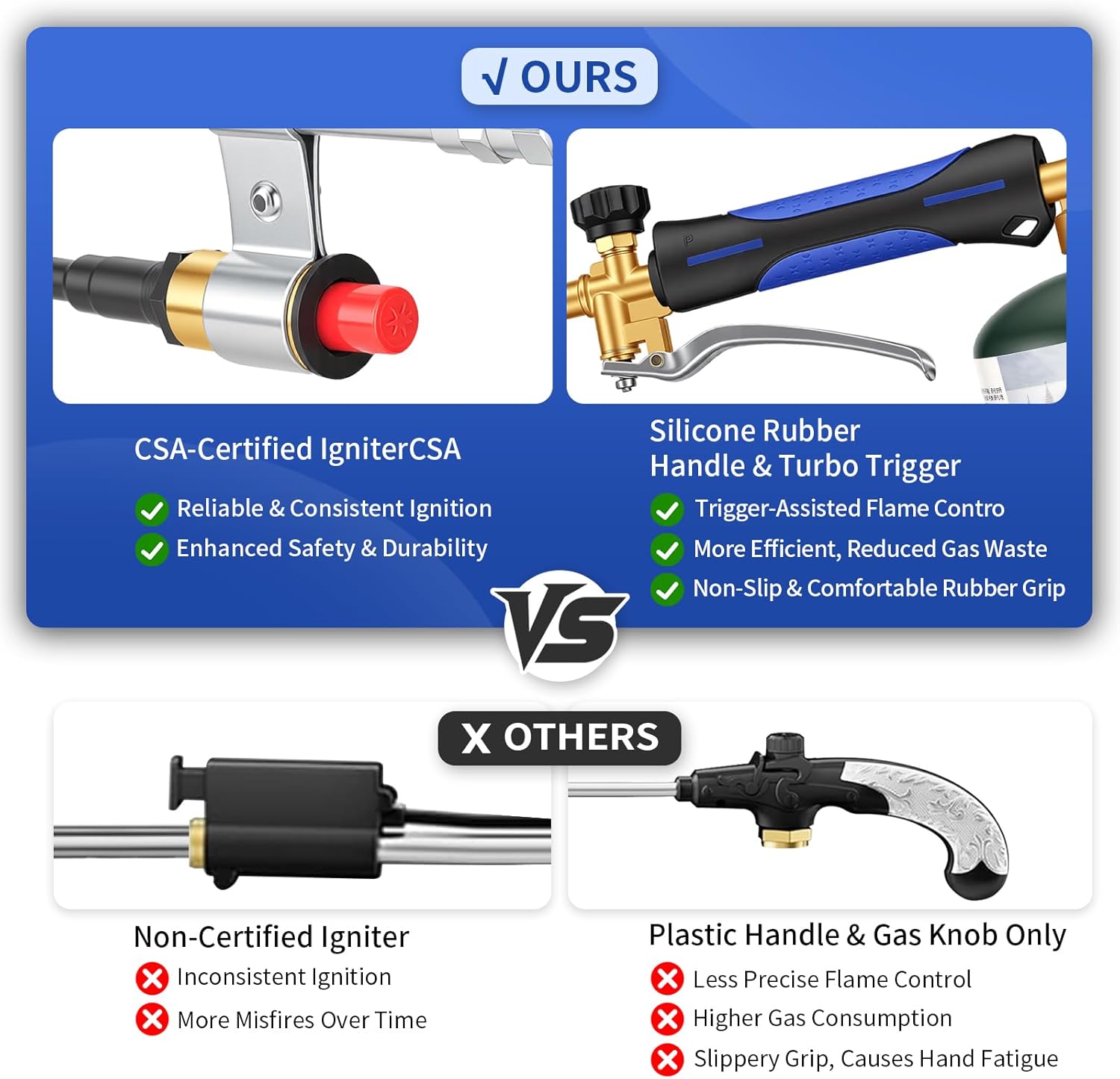 Propane Torch Weed Burner Propane Burner Weed Torch Heavy Duty Blow Torch 31"Flamethrower with Self Igniter and Turbo Trigger for Weeding Roofing Road Ice Melting BBQ(Fuel Cylinder Not Included)