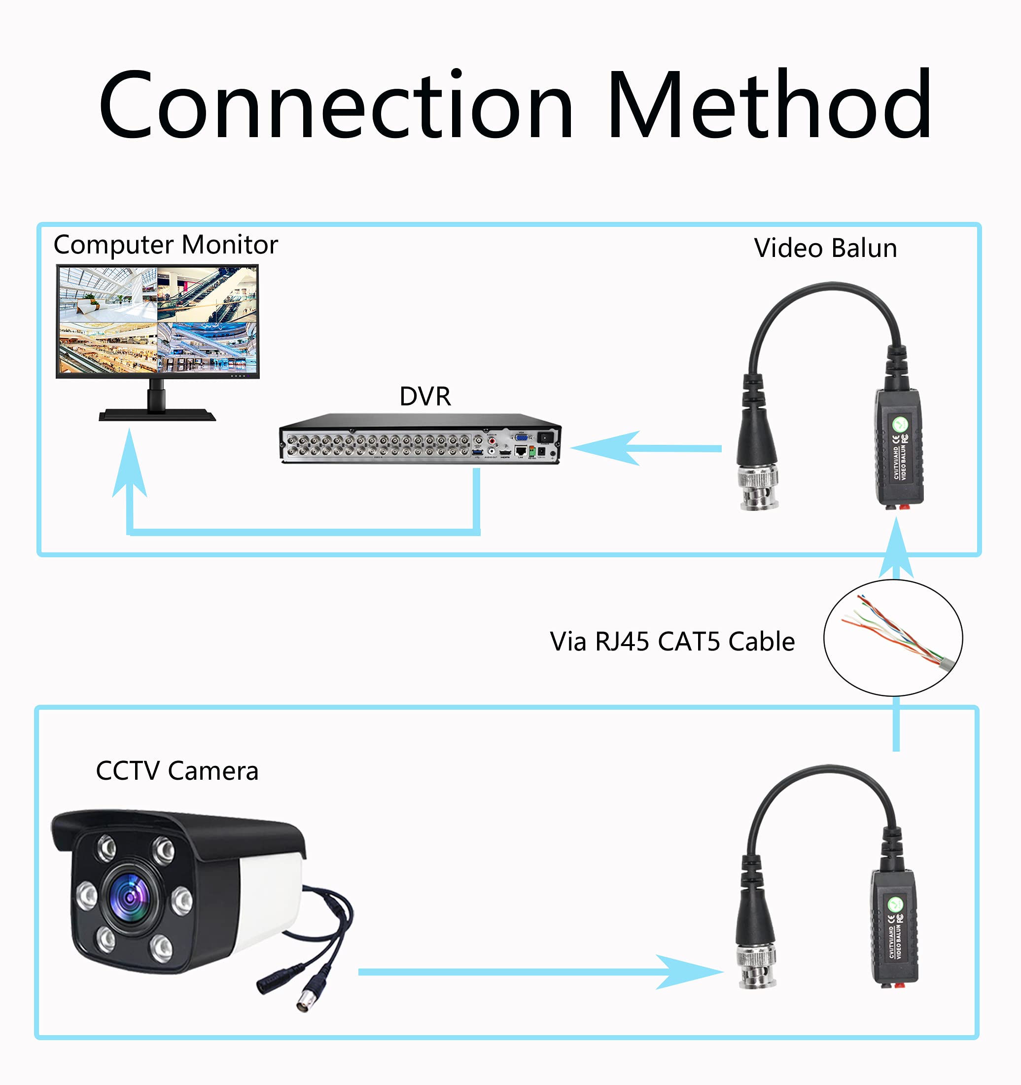 Balun Video 8MP 4K BNC Maschio CVI TVI AHD CVBS CAT5/5E/6 Per Telecame - Foto 7