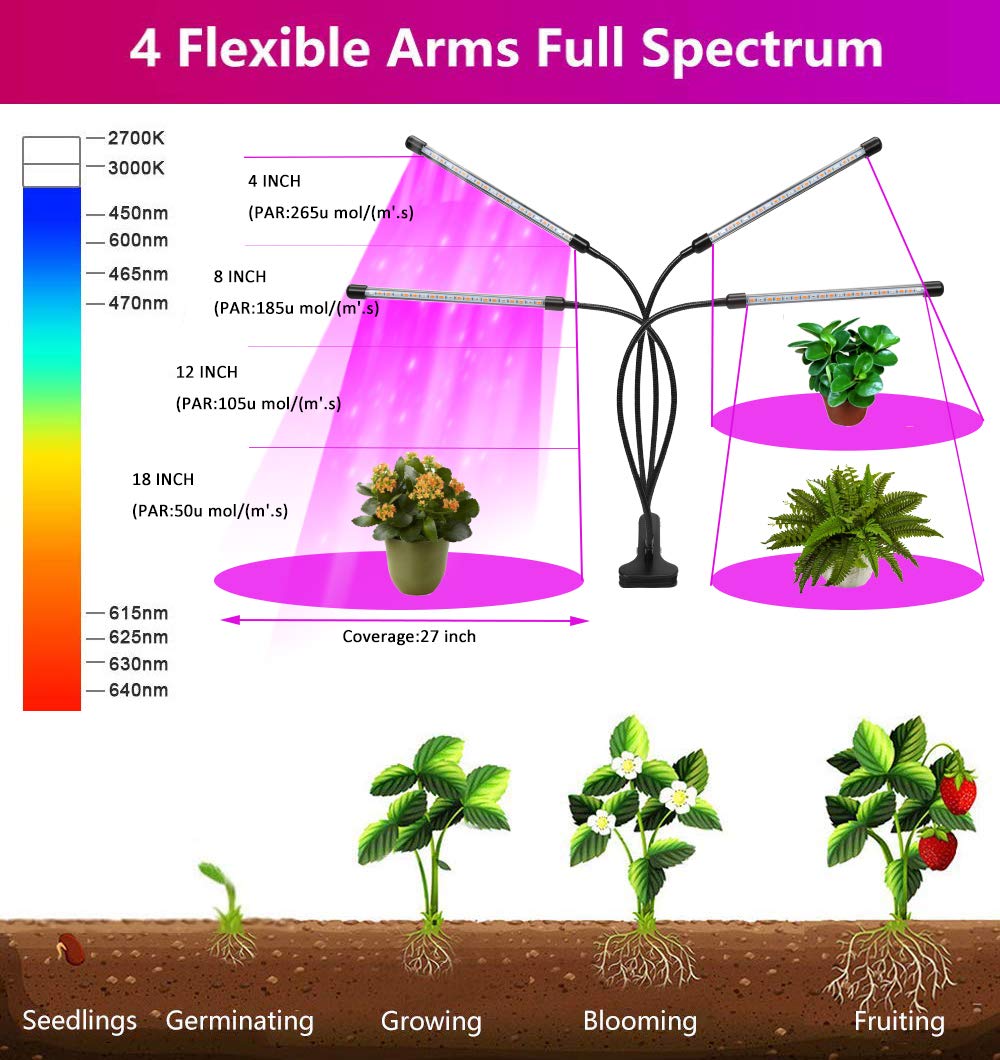 80W LED植物育成ライト 4ヘッドフルスペクトル Amazon.co.jp: LED植物育成ライト、スタンド付き4ヘッドプラント