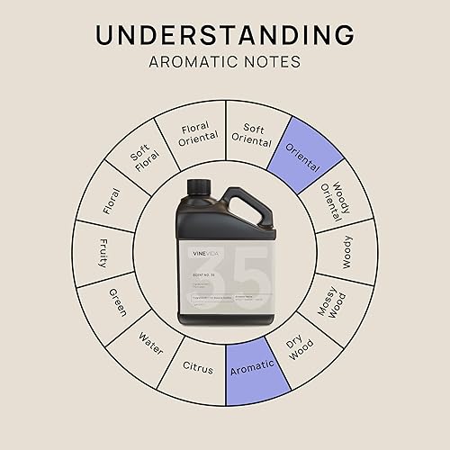 Miniatura 1262 de VINEVIDA [4 onzas] Aceite de fragancia de madera de teca de caoba para fabricación de velas y fabricación de jabón, aromas de velas prémium para