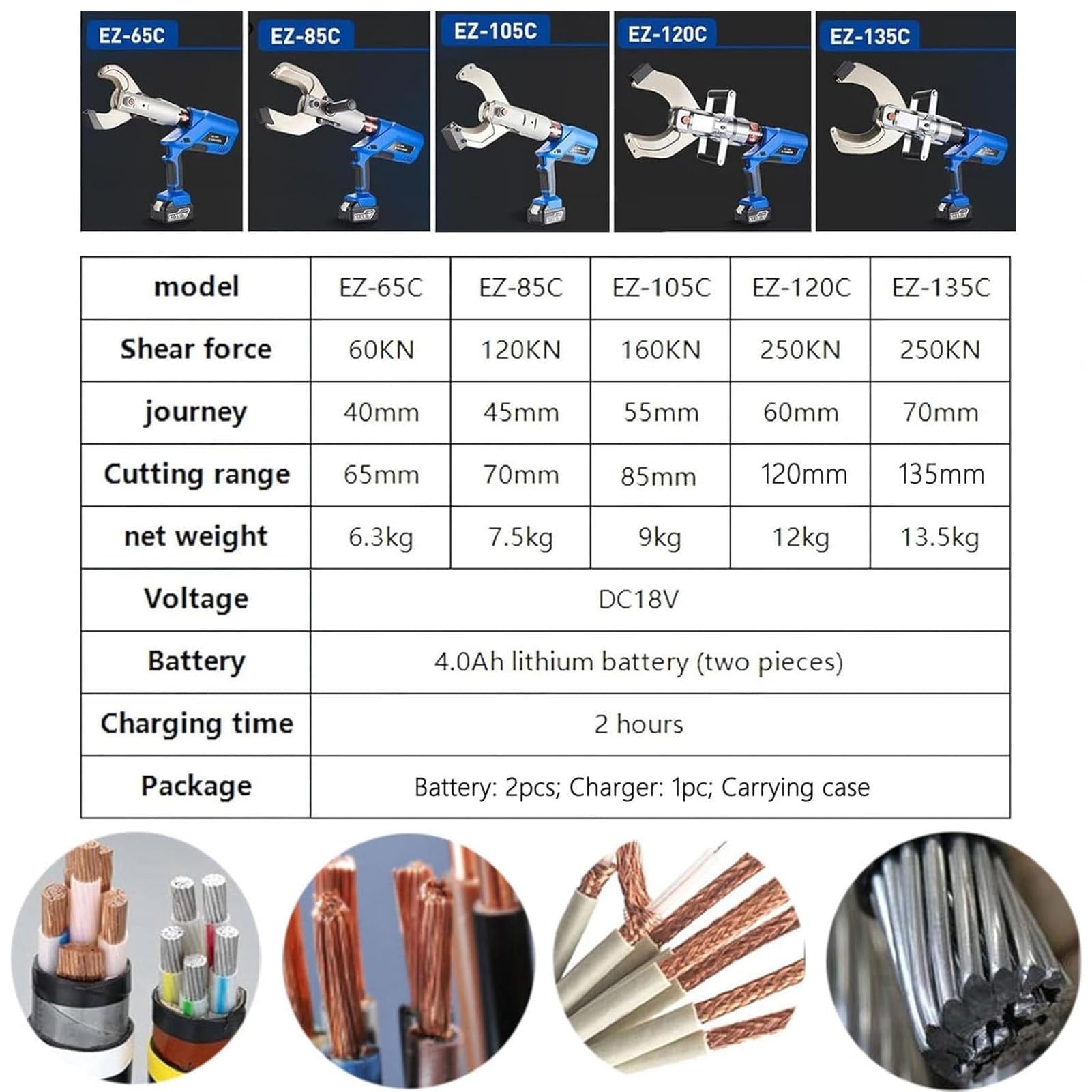 Cortador De Cables Recargable, Herramienta HidráUlica De Corte De Cables, Tijeras EléCtricas Para Cables De Aluminio Y Cobre Blindados De 65 Mm A 135 Mm, Con Pantalla Led Y 2 BateríAs(EZ105C)