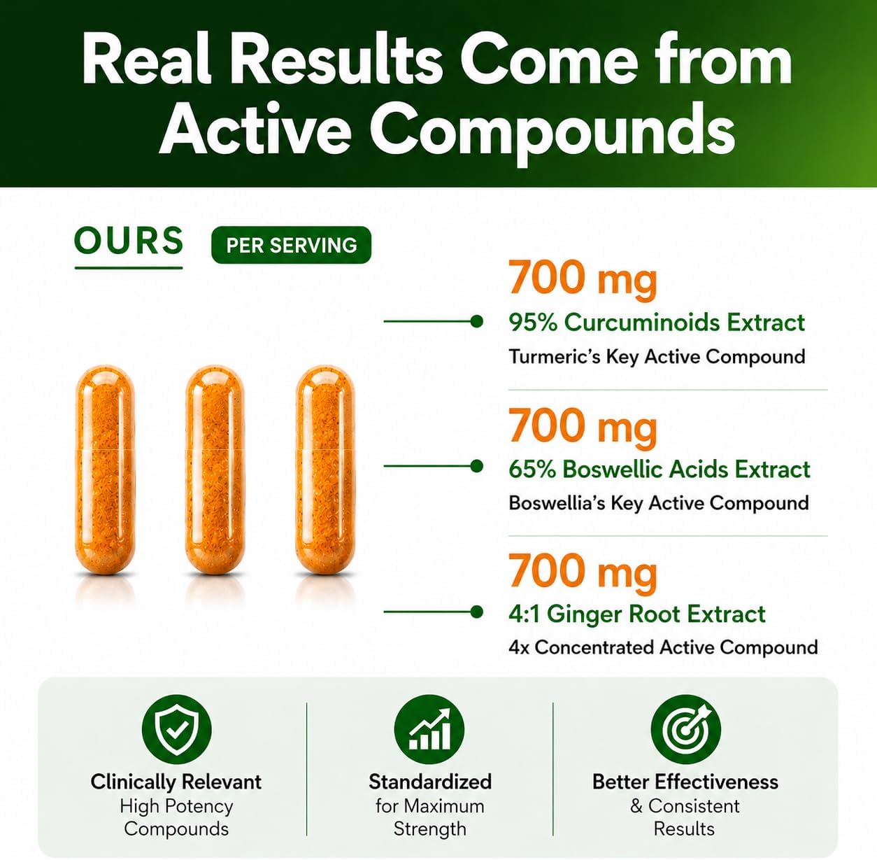 Boswellia Curcumin Ginger Extracts Supplement – Strong 95% Curcuminoids Natural Support Pills for Mobility & Flexibility – Extra Strength Boswelia with Turmeric Curcumin Organic Ginger Supplement