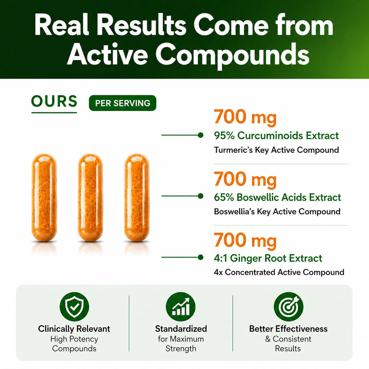 Boswellia Curcumin Ginger Extracts Supplement – Strong 95% Curcuminoids Natural Support Pills for Mobility & Flexibility – Extra Strength Boswelia with Turmeric Curcumin Organic Ginger Supplement — Amazon image 5