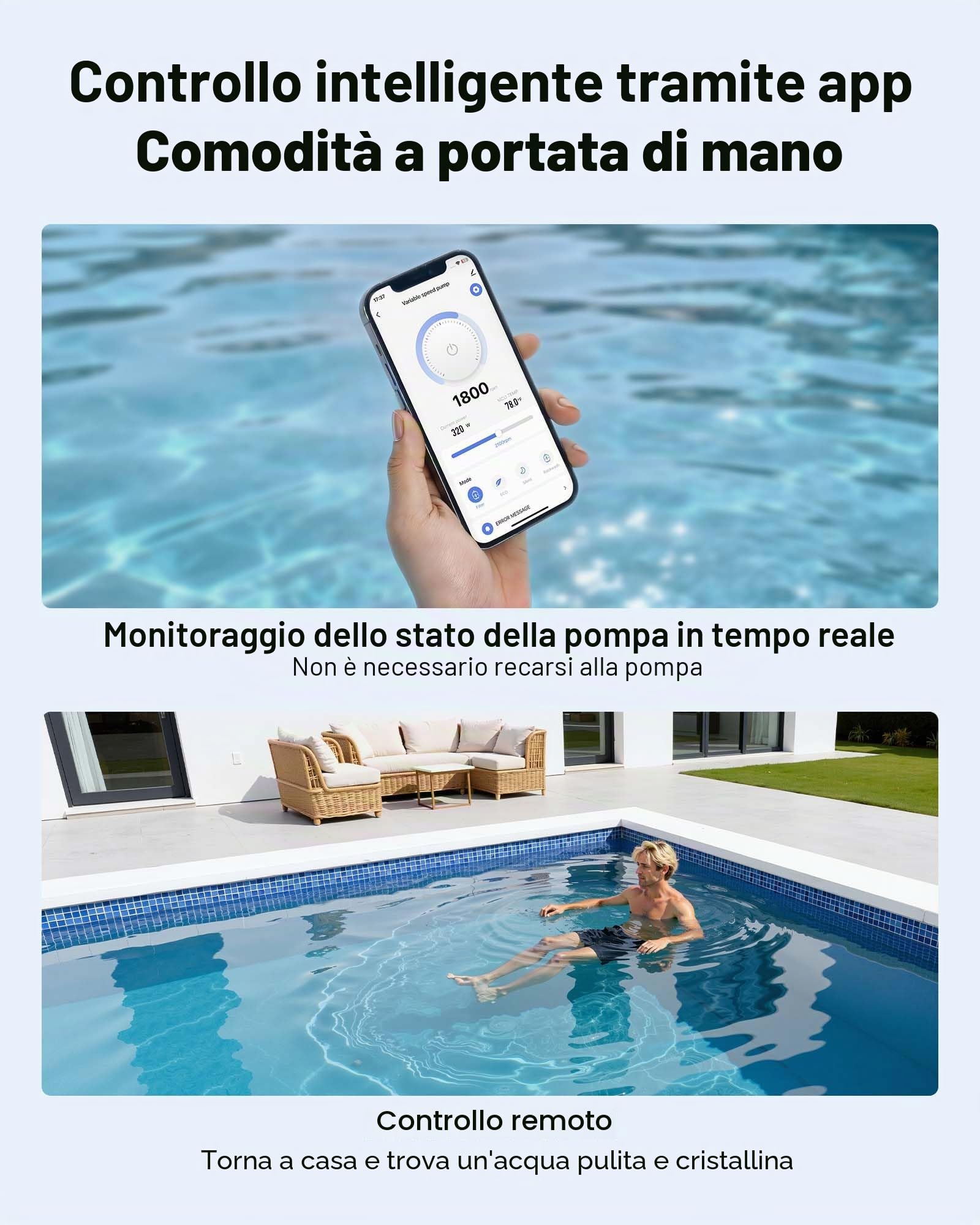 VEVOR Pompa di Filtrazione per Piscina Velocità Variabile 1350 W, Pompa per Piscina Fuori Terra e Interrate Filtrazione da 30000 L/h, Cestello Filtrante, Prevalenza di 16 m, Plastica PP-GF30