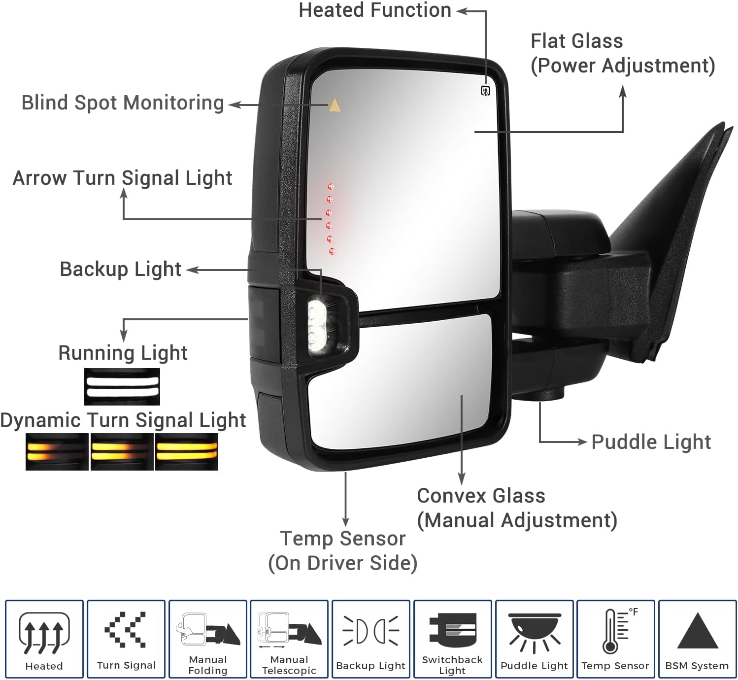 Sanooer Switchback Towing Mirror Compatible with 2019-2022 Dodge Ram 2500 3500 Tow Mirrors Power Adjusted Glass Heated with BSM Turn Signal & Running Light Puddle Lamp (Smoke lens)