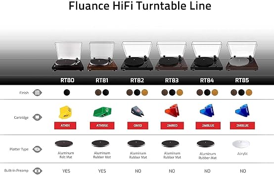 Fluance RT81 Turntable with AT95E Cartridge, Belt Drive, Built-in Preamp, Adjustable Counterweight - Piano Black