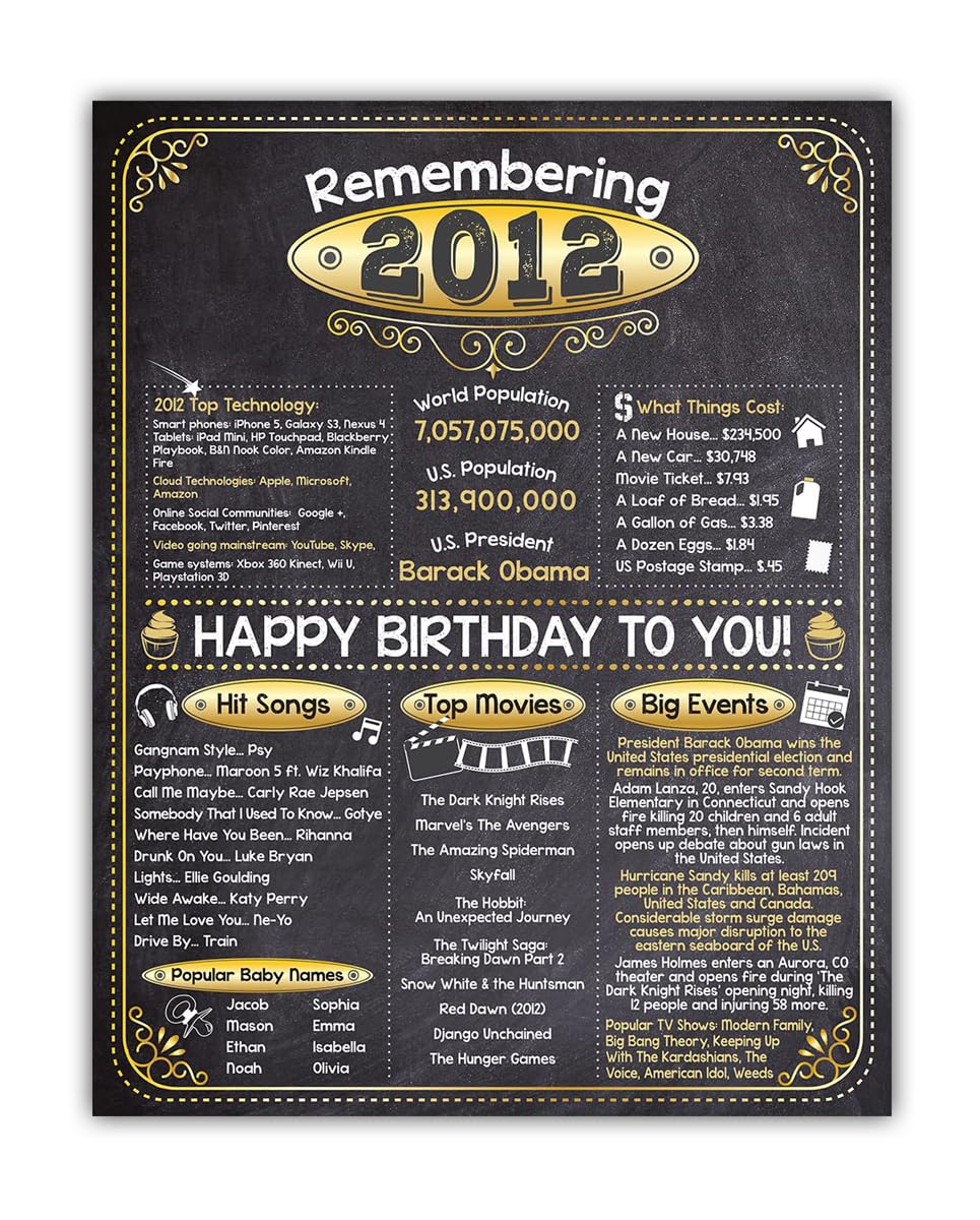 14th Birthday Party Decorations for 14th Birthday (Fourteen) – Remembering the Year 2012 – Party Supplies – Gifts for Men and Women Turning 14 – Back